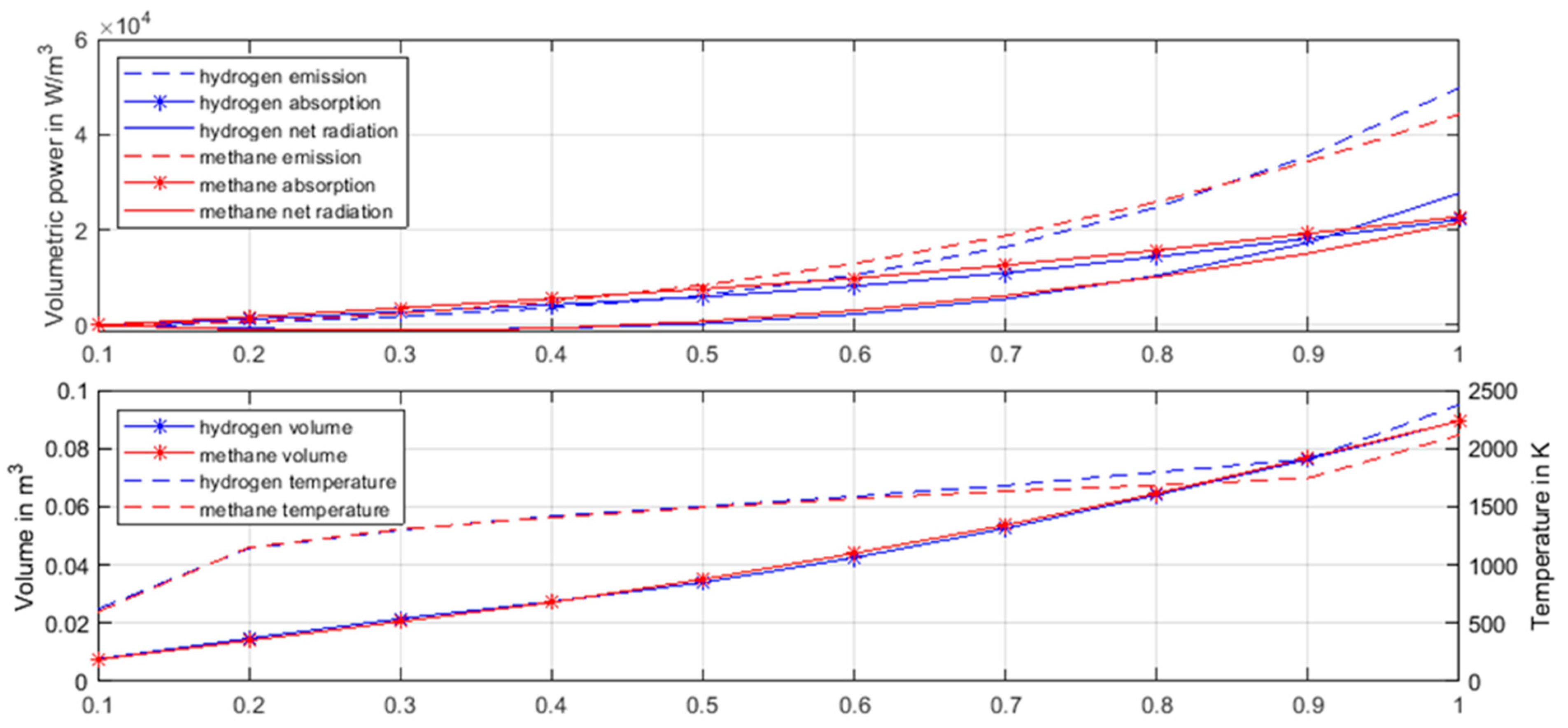 Hydrogen 05 00026 g006