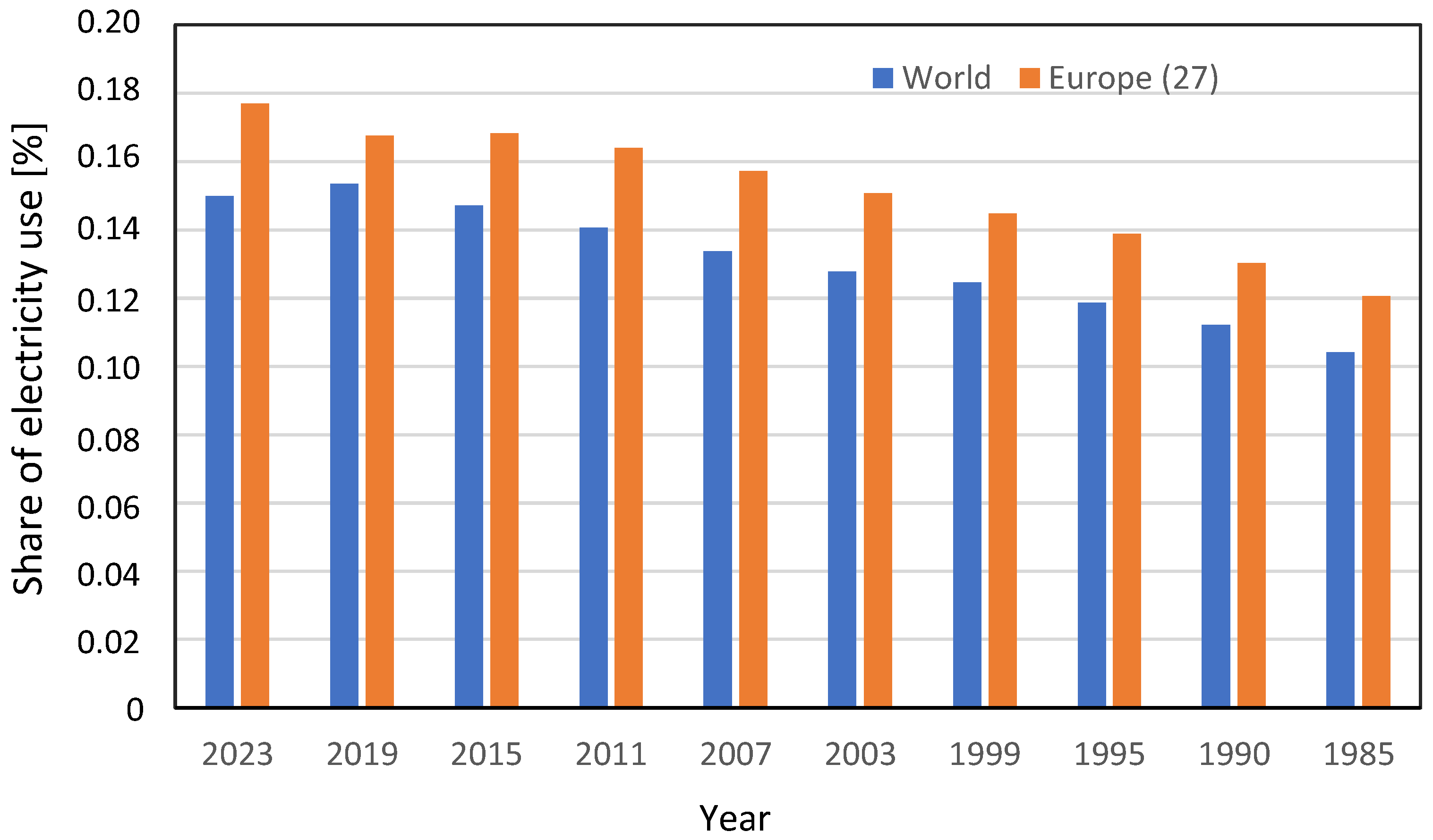 Hydrogen 05 00029 g001