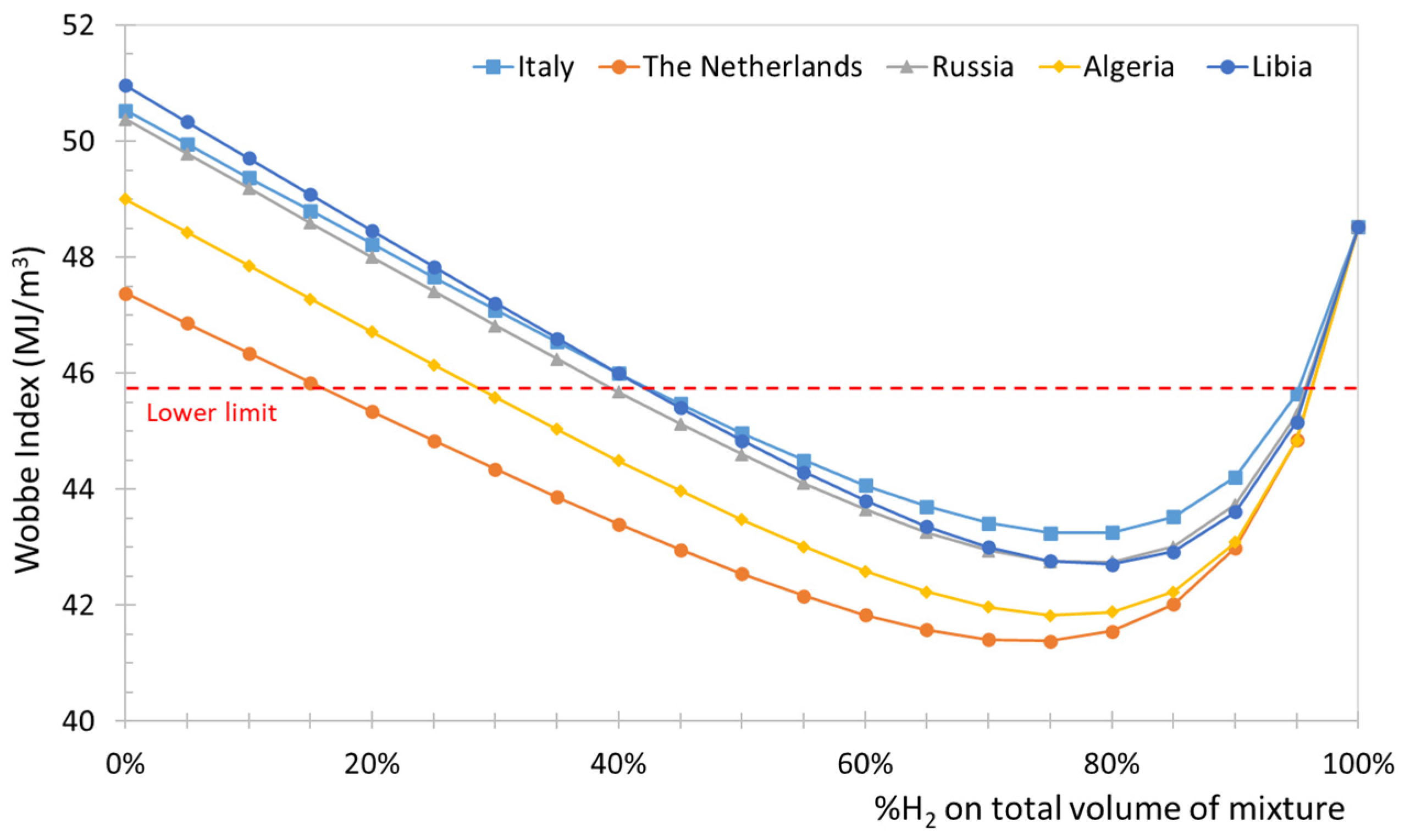 Hydrogen 05 00029 g004
