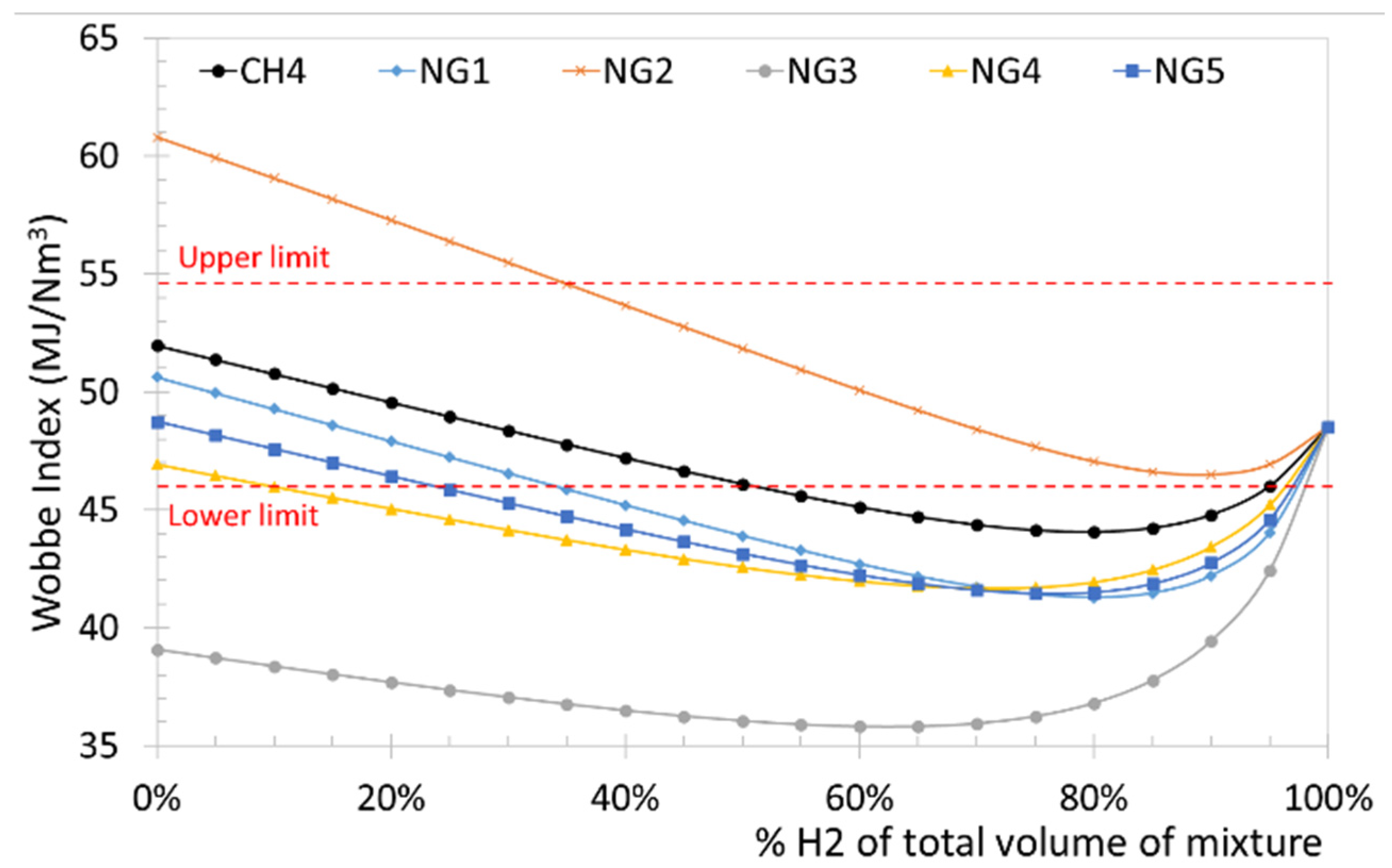 Hydrogen 05 00029 g005