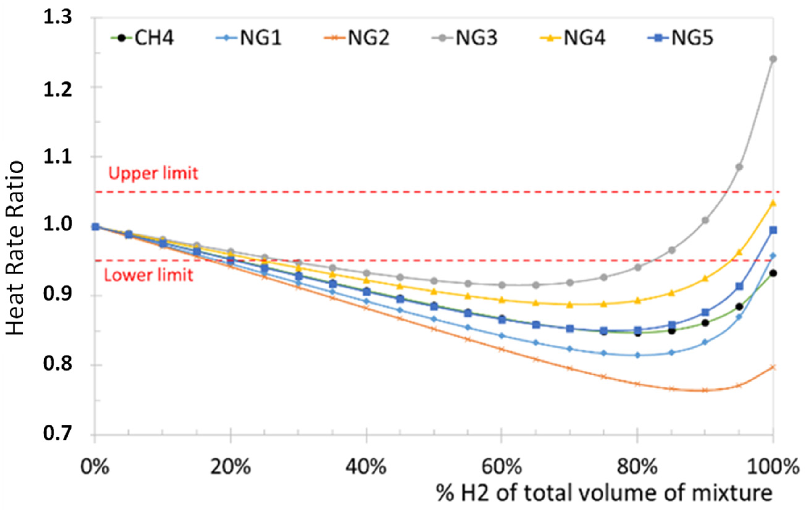 Hydrogen 05 00029 g006