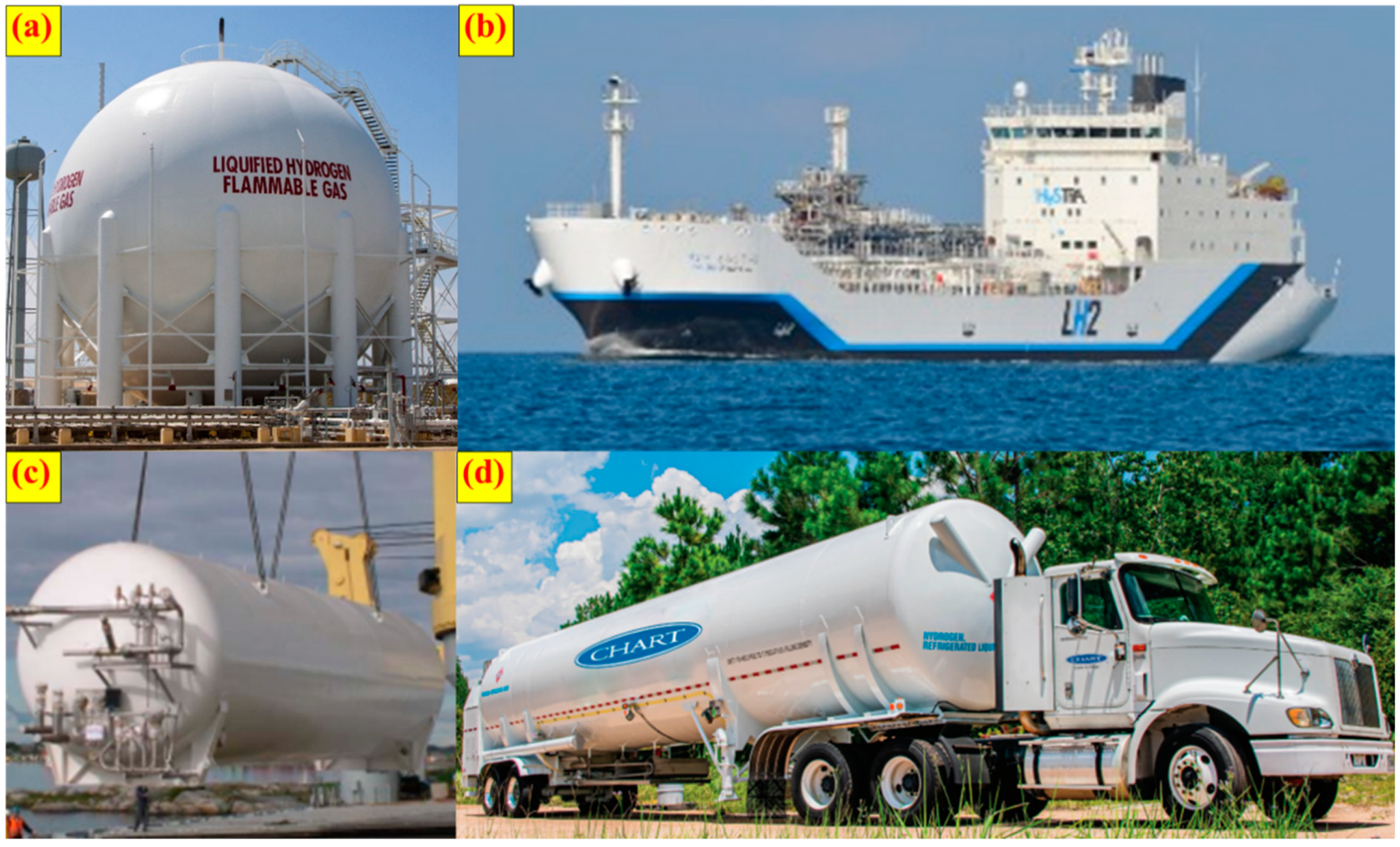 Hydrogen 05 00031 g001