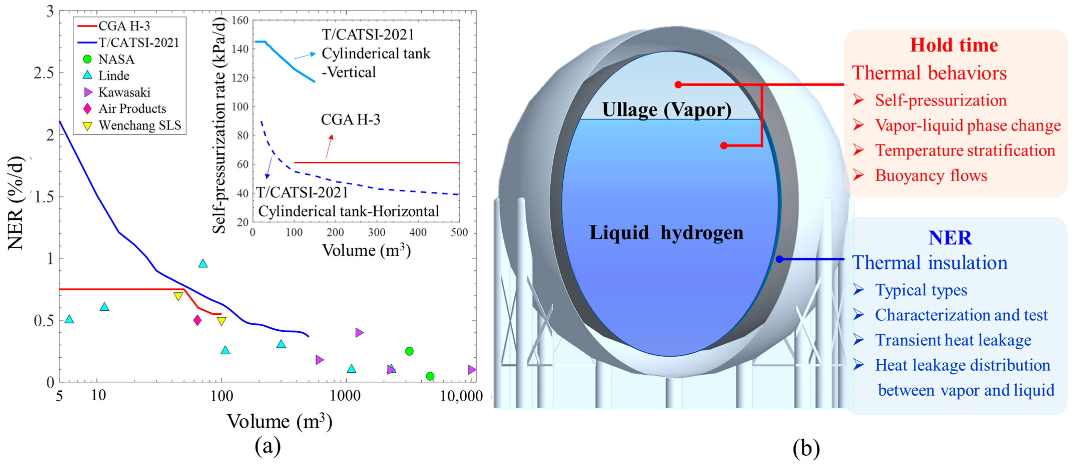 Hydrogen 05 00031 g002