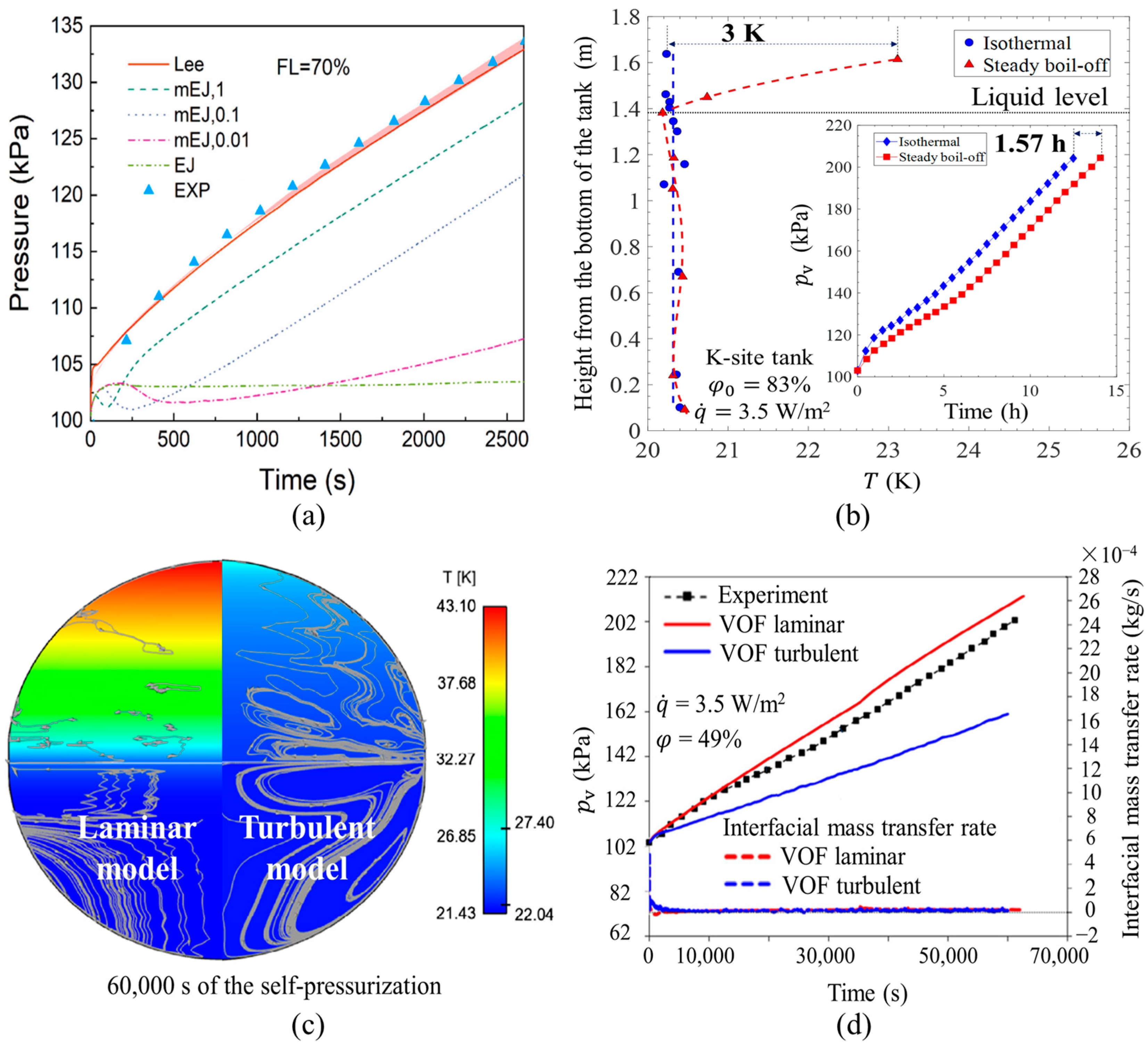 Hydrogen 05 00031 g004