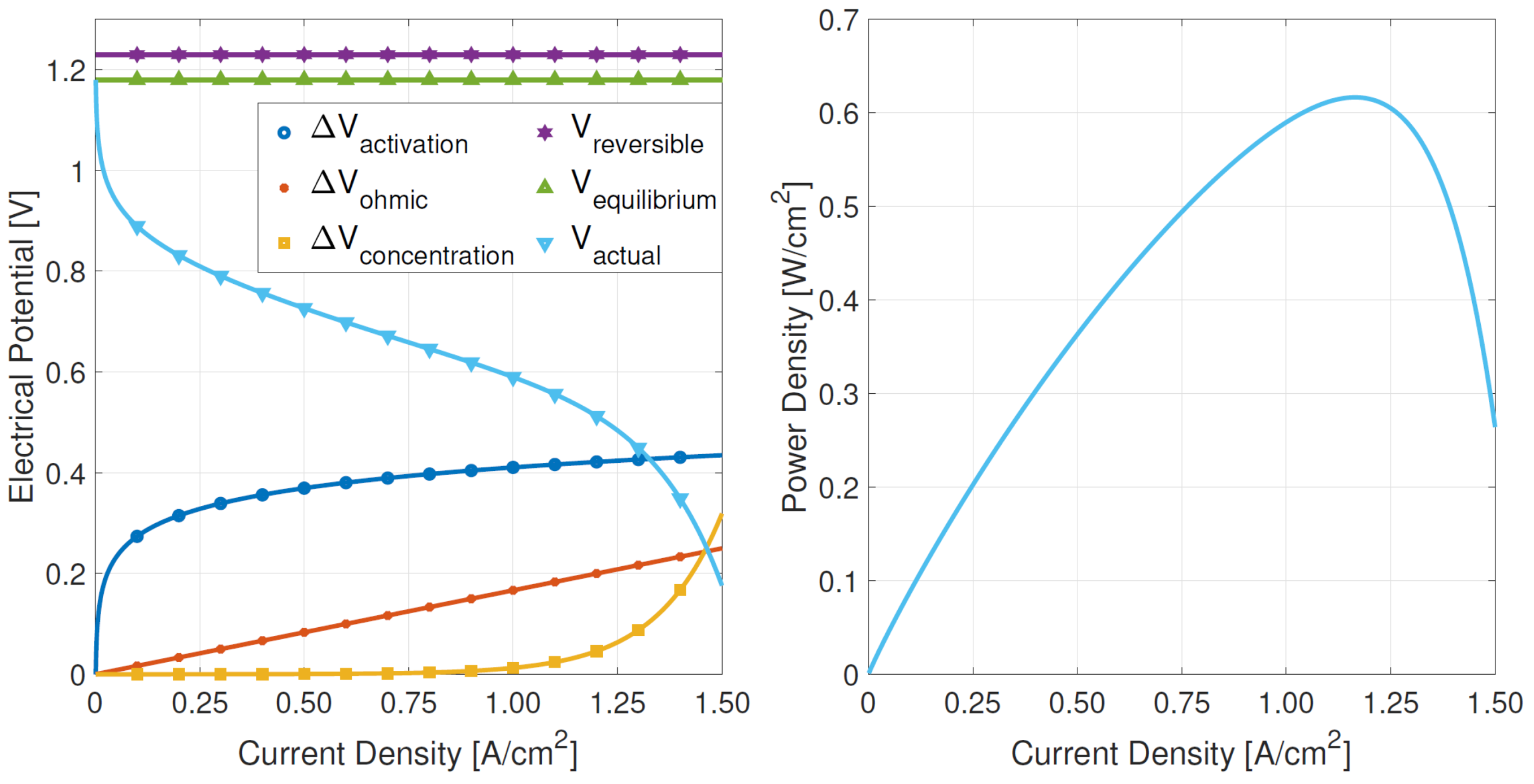 Hydrogen 05 00033 g002
