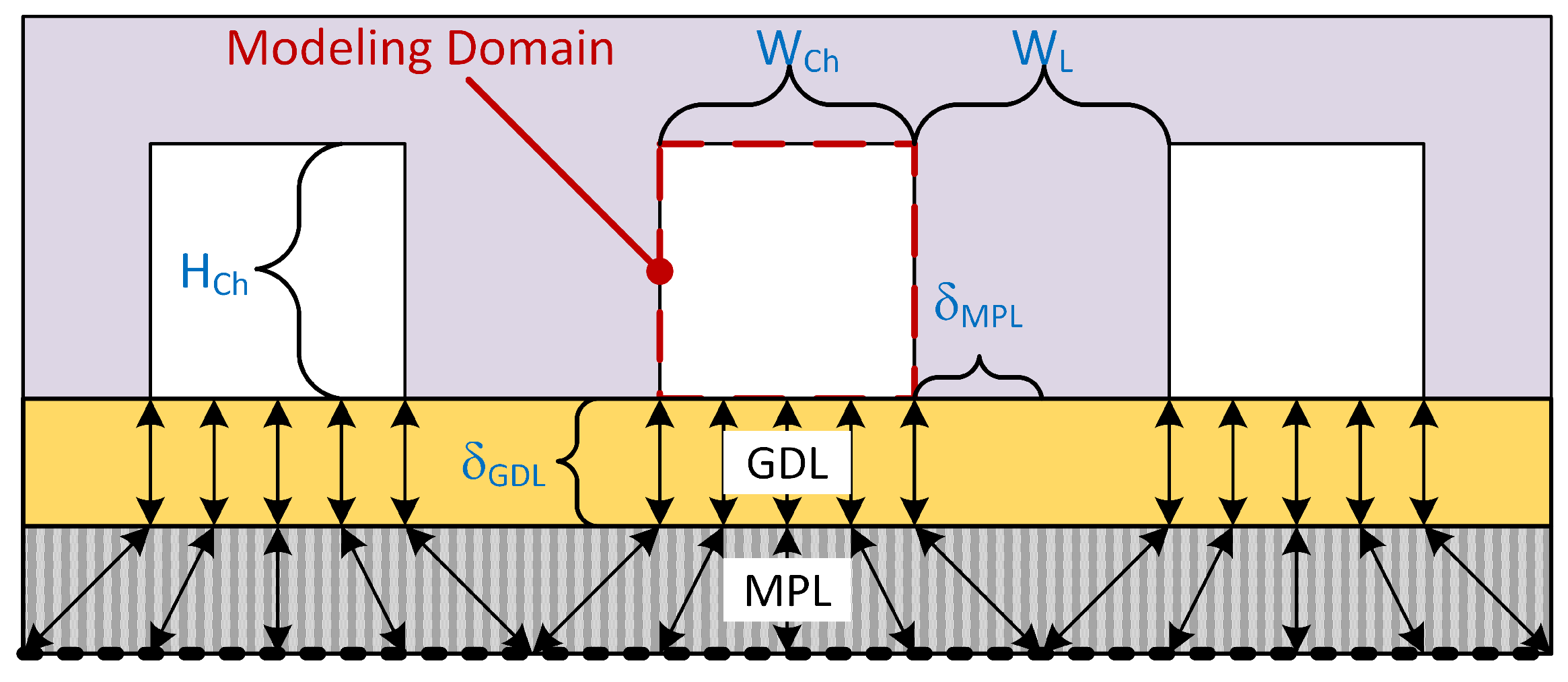 Hydrogen 05 00033 g003