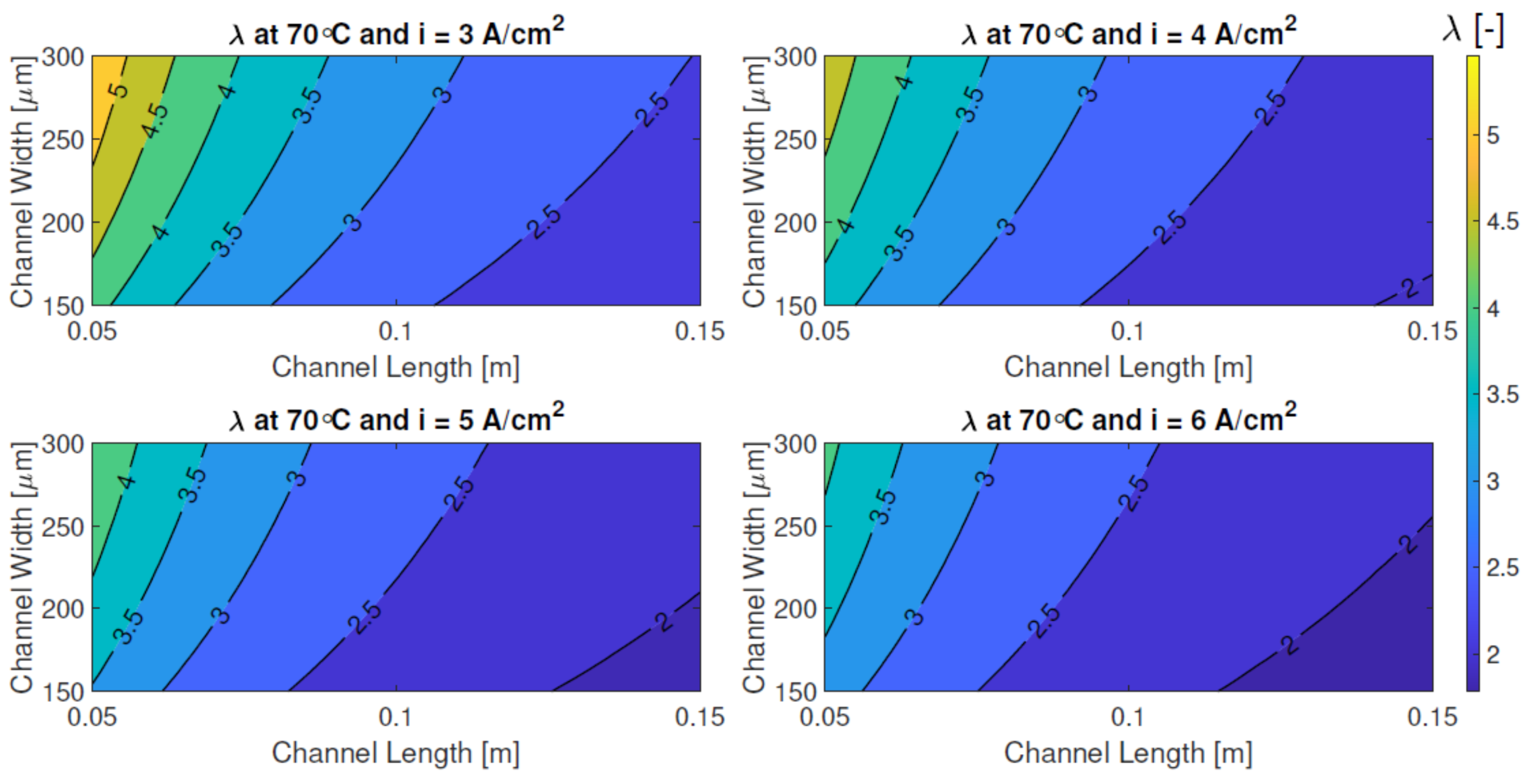 Hydrogen 05 00033 g005