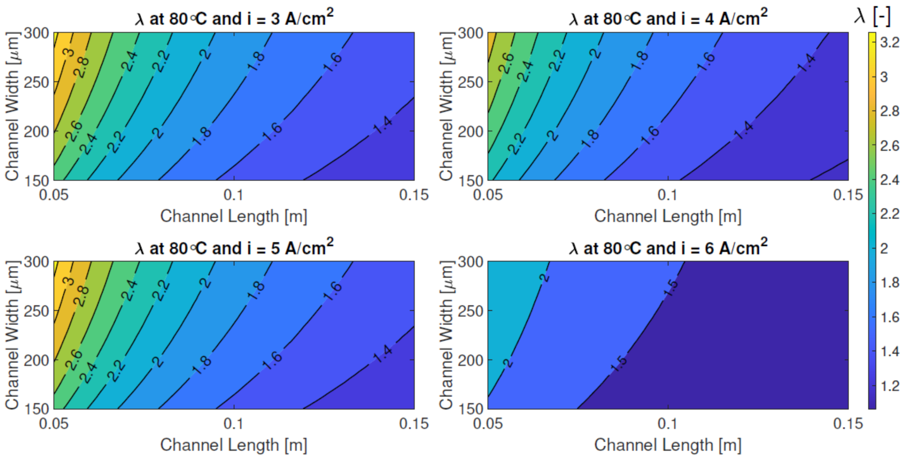 Hydrogen 05 00033 g006