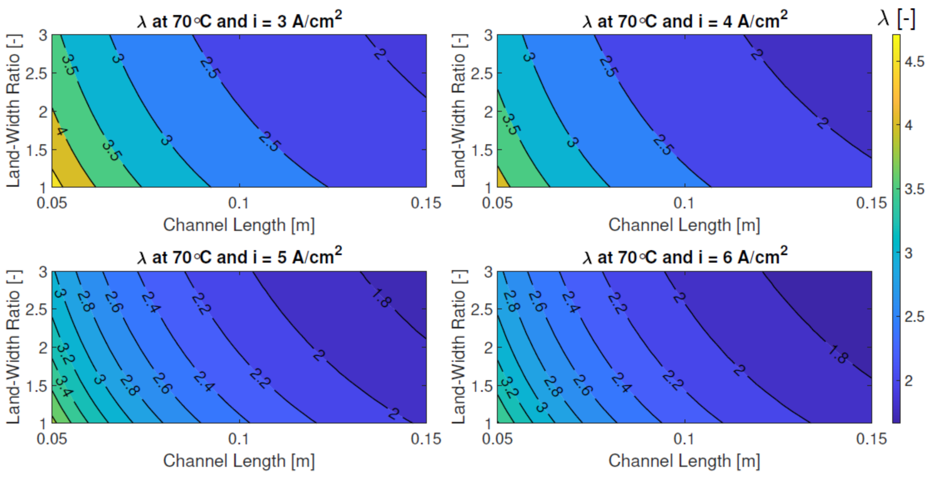 Hydrogen 05 00033 g007