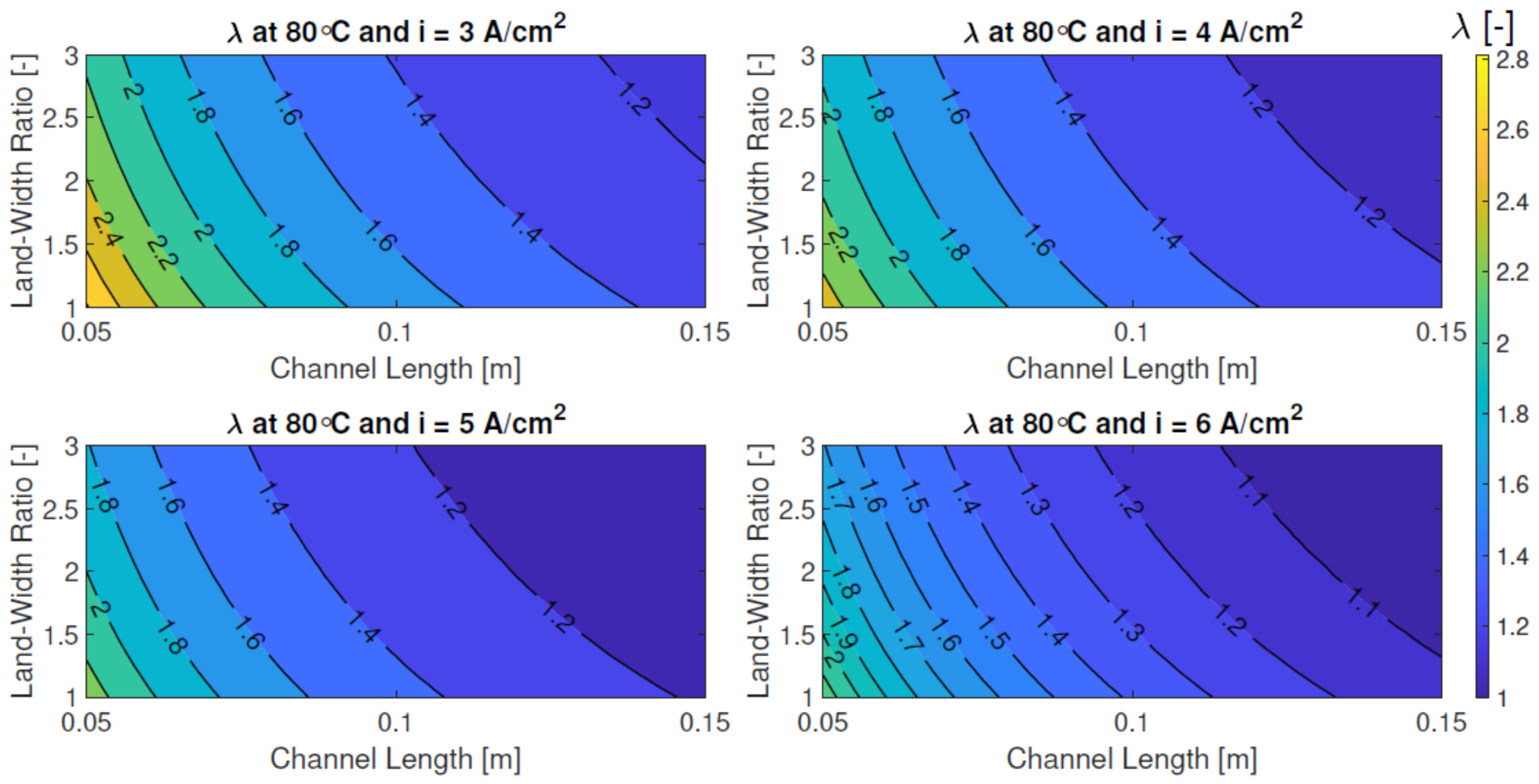 Hydrogen 05 00033 g008