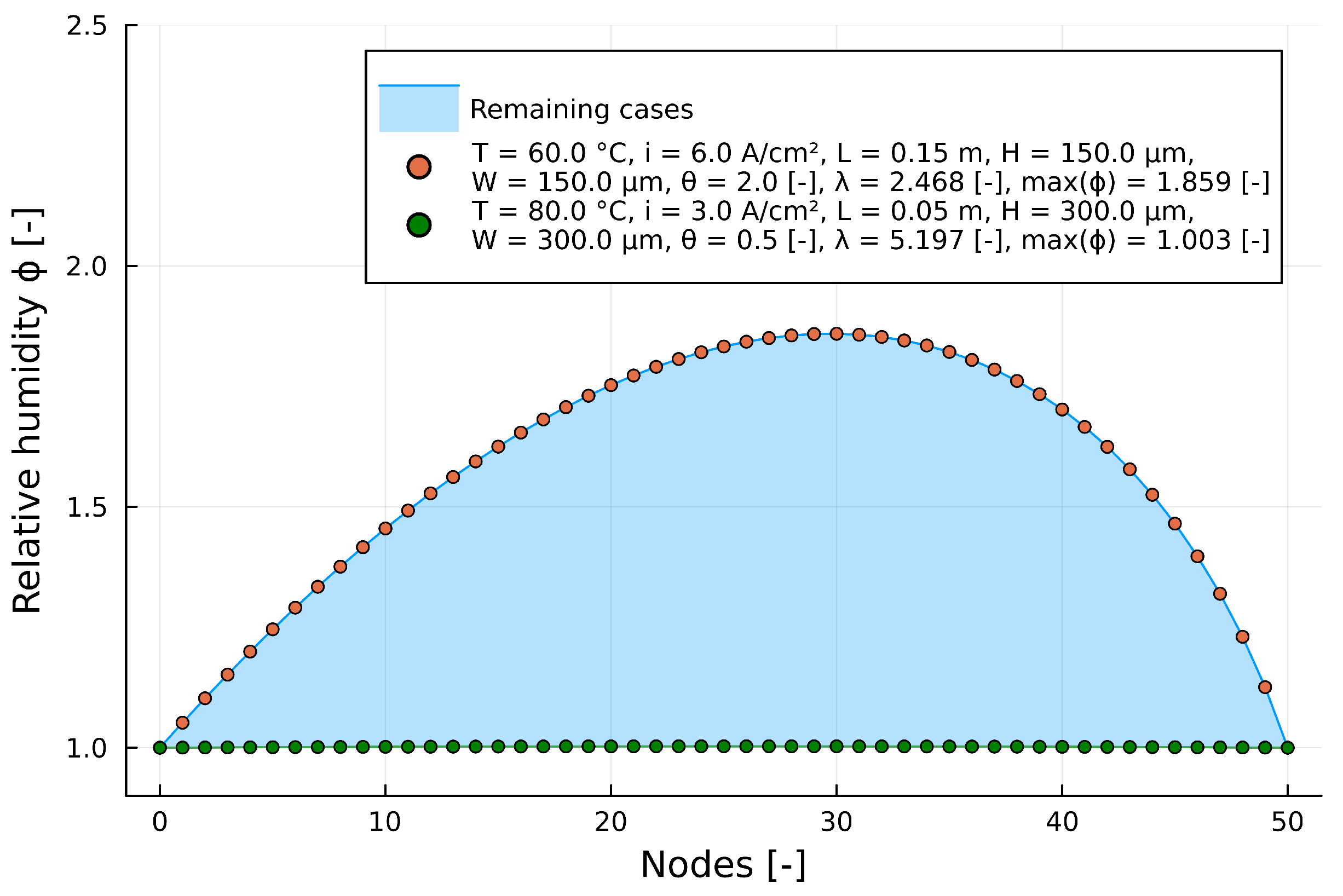 Hydrogen 05 00033 g009