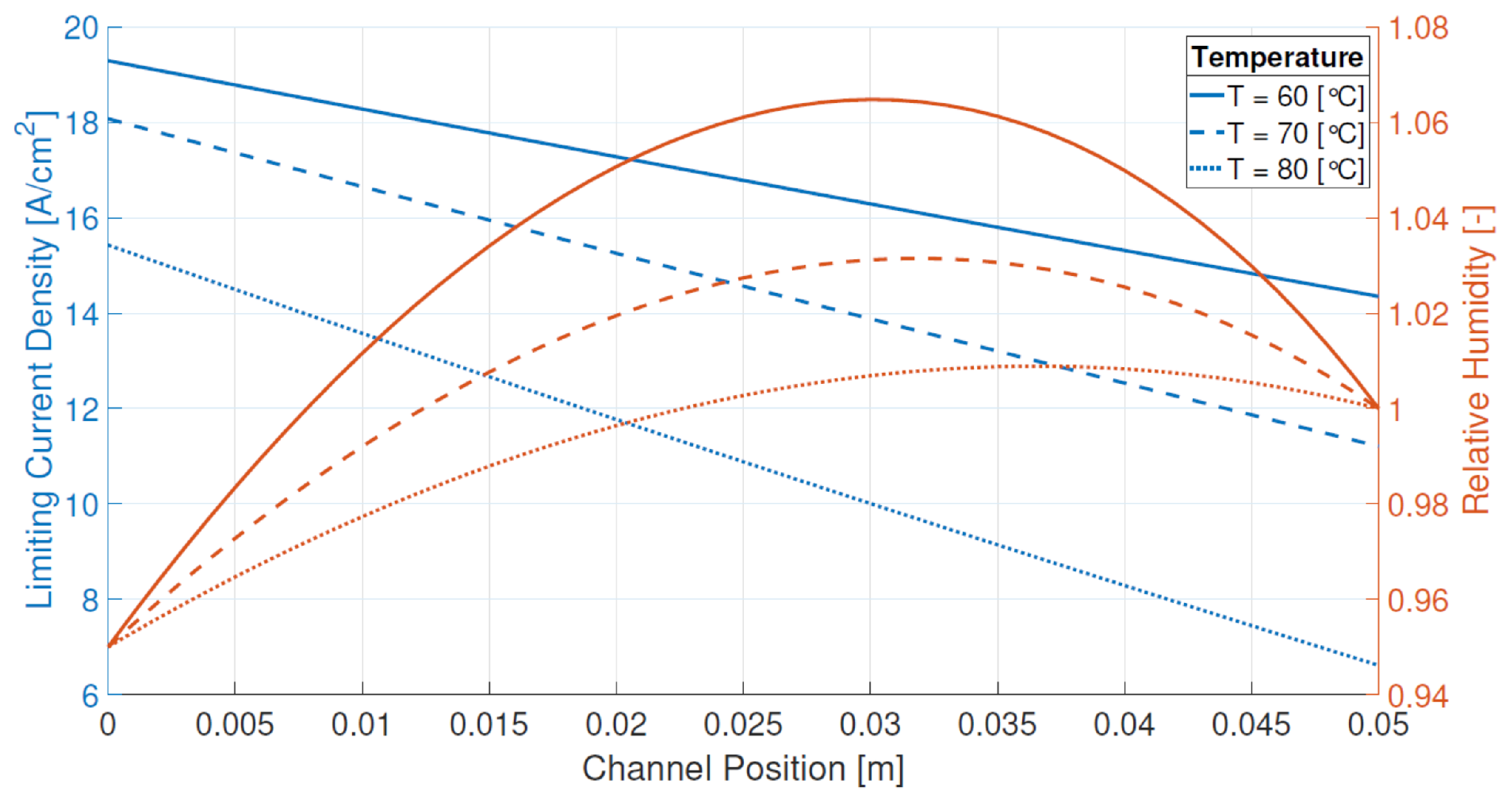 Hydrogen 05 00033 g010