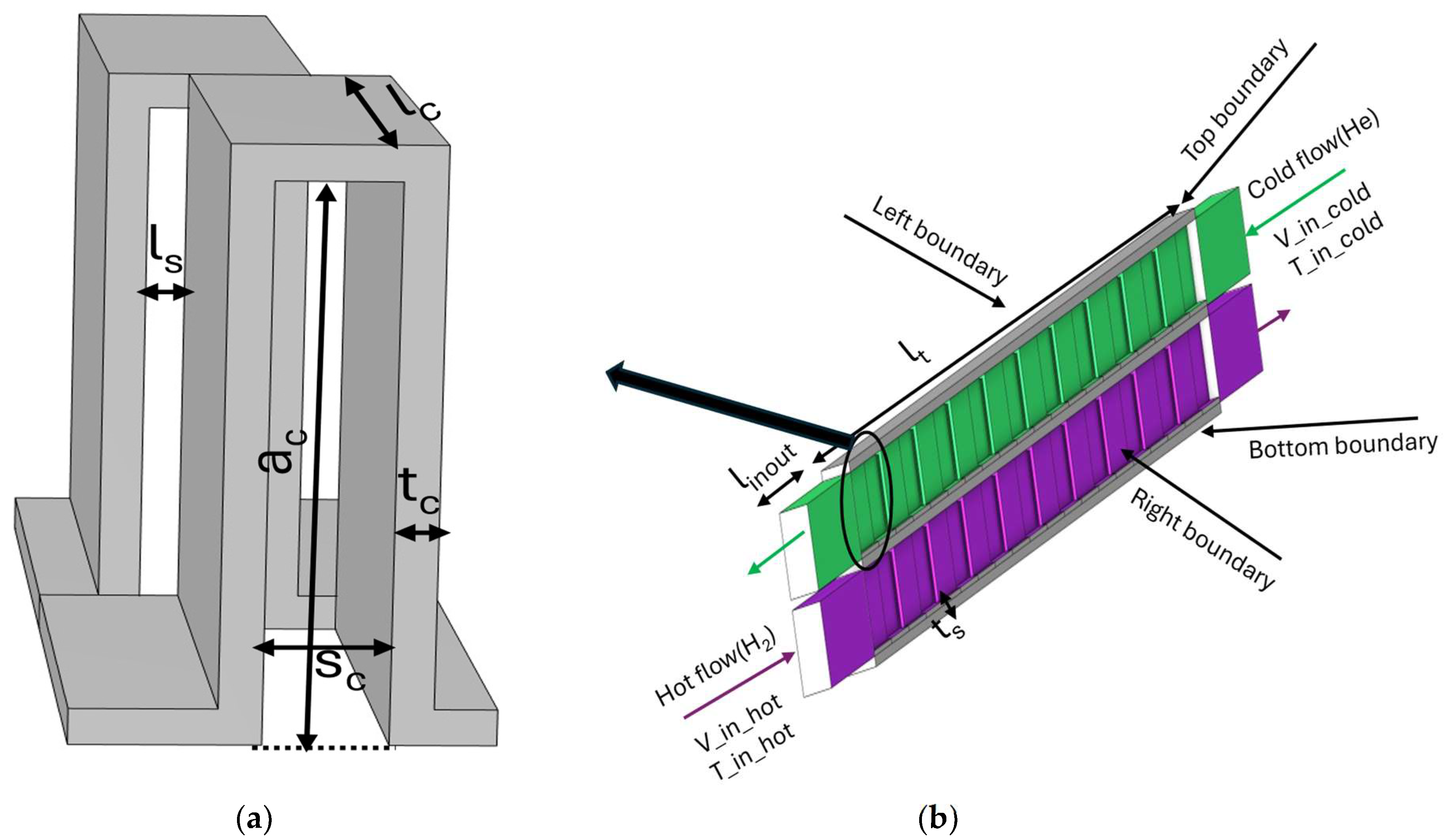 Hydrogen 05 00036 g001