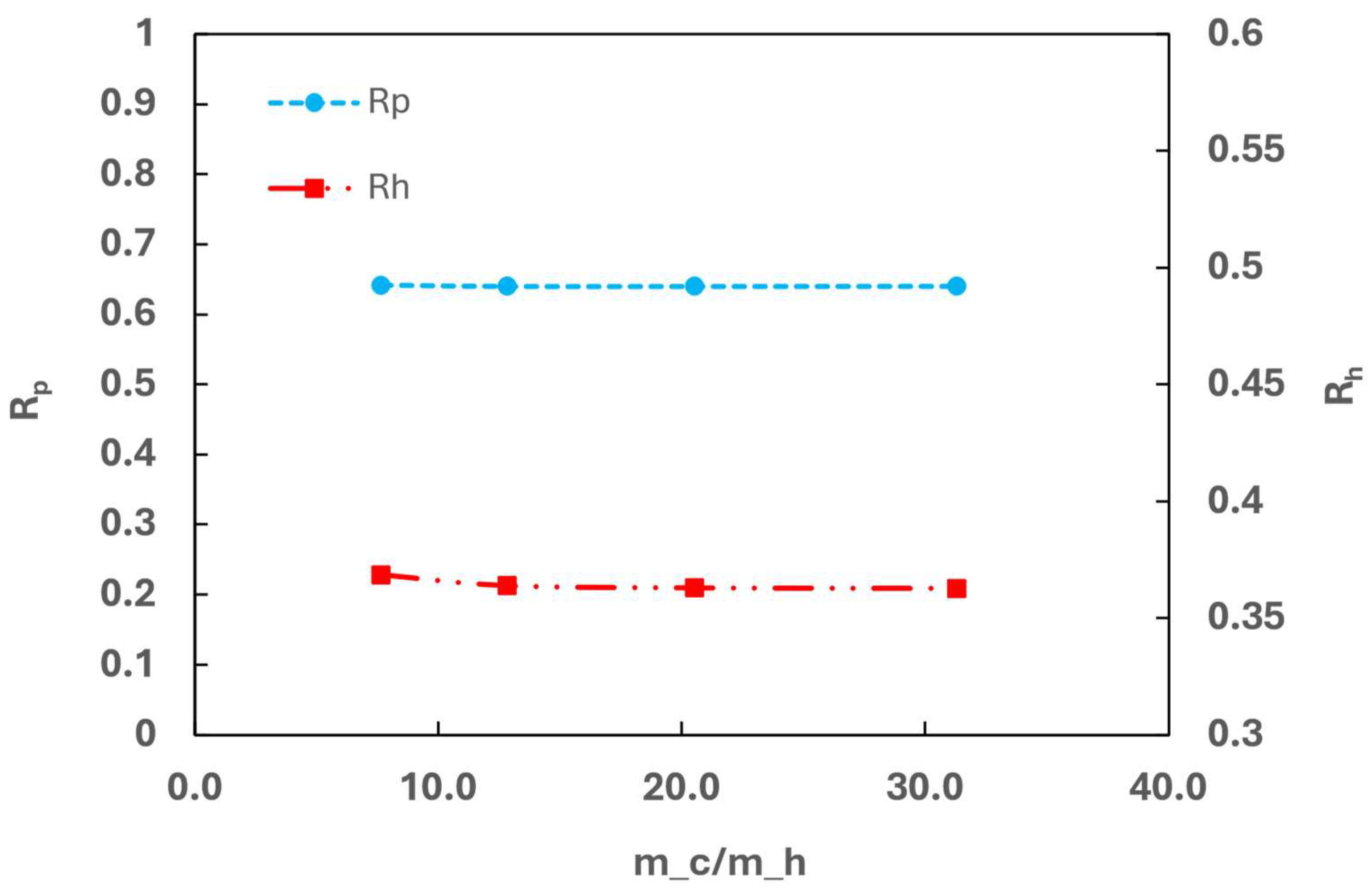 Hydrogen 05 00036 g015