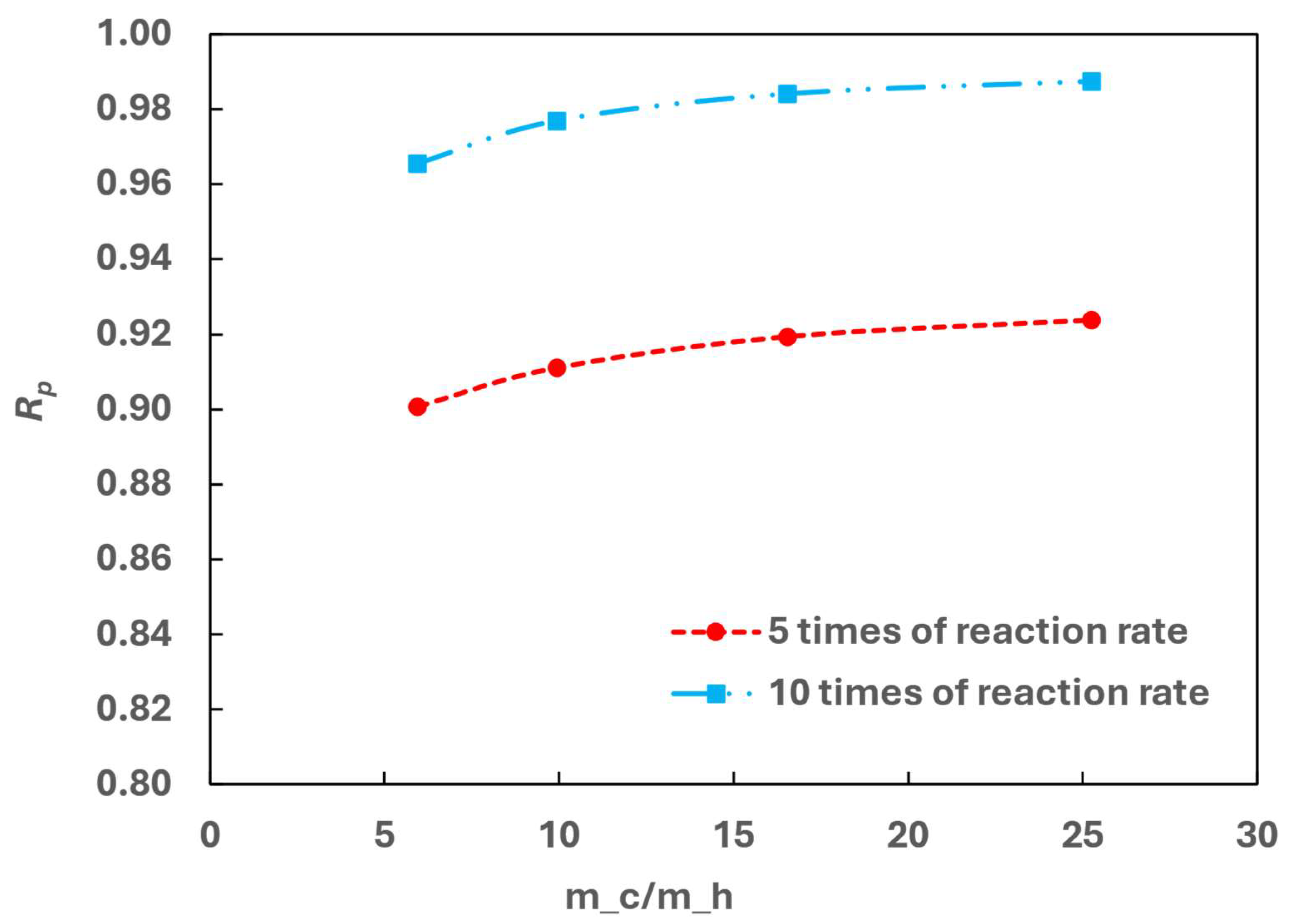 Hydrogen 05 00036 g017