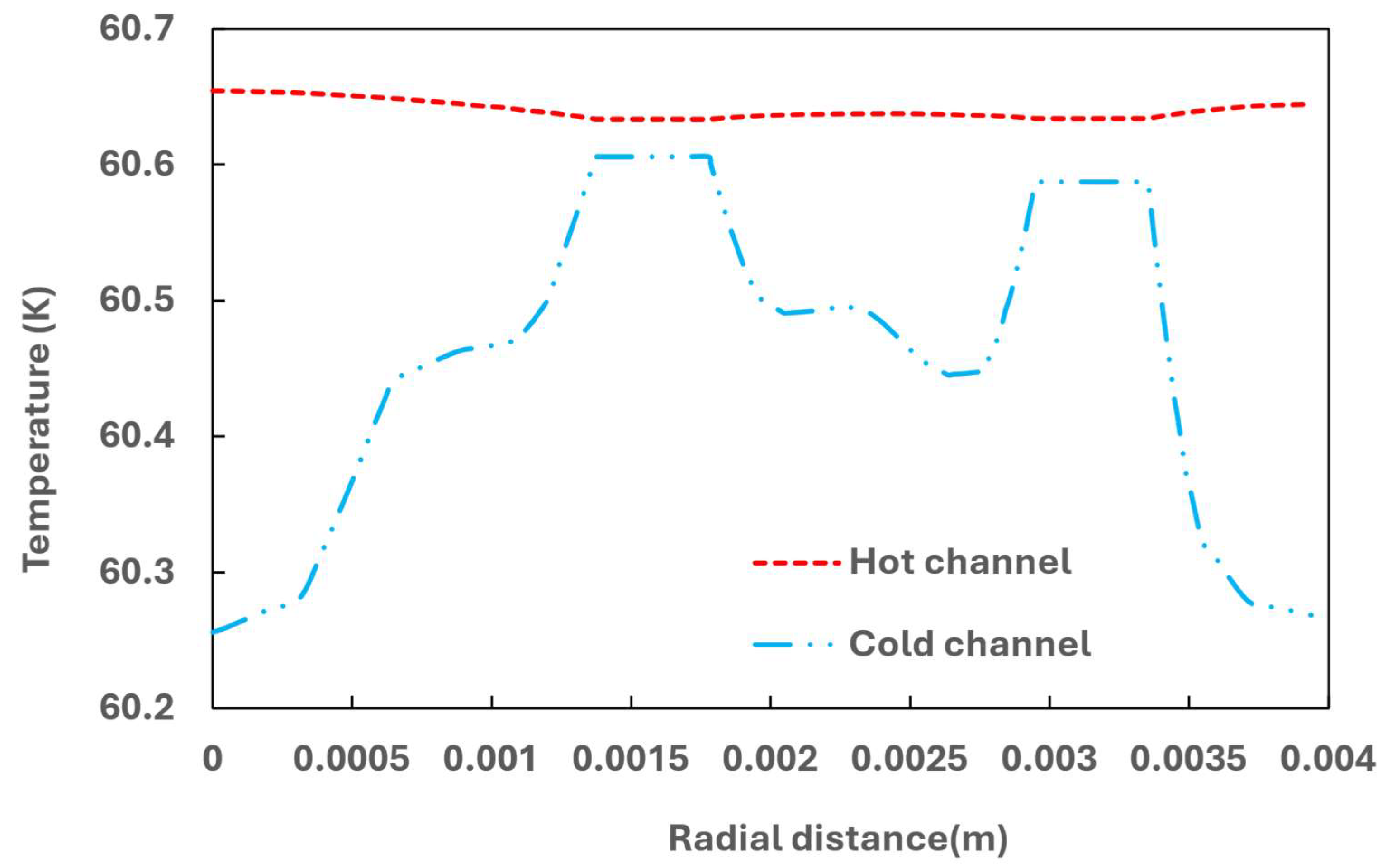 Hydrogen 05 00036 g020