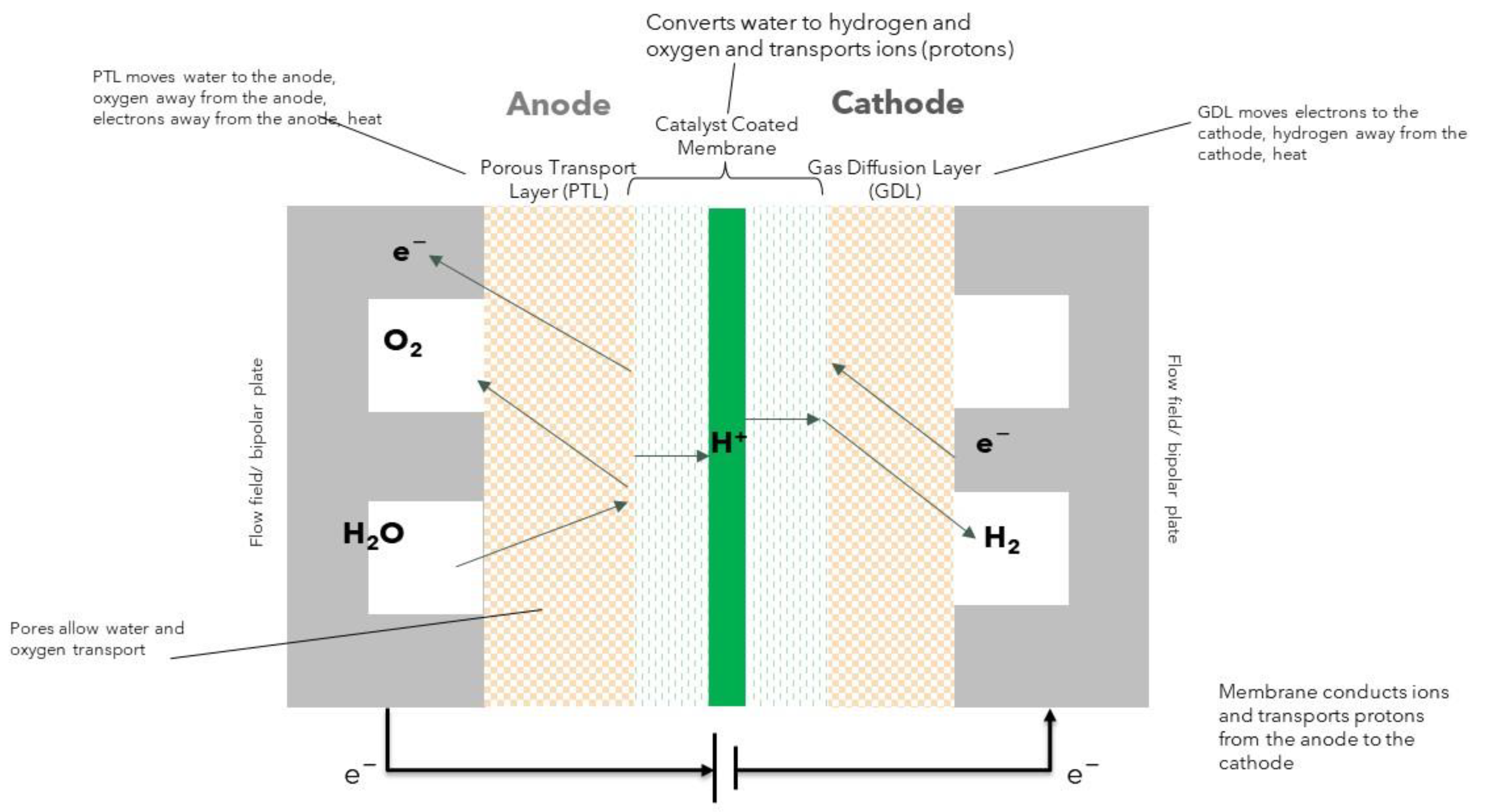 Hydrogen 05 00037 g002