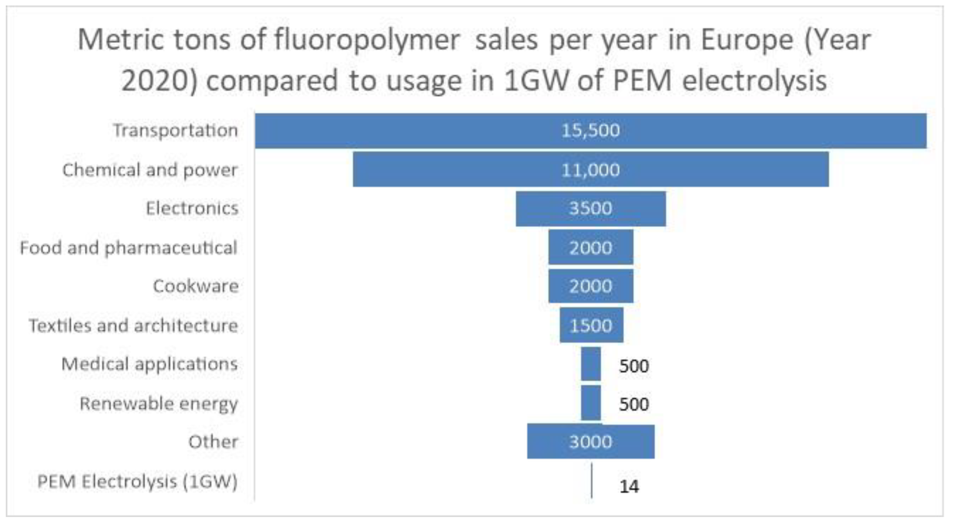 Hydrogen 05 00037 g003