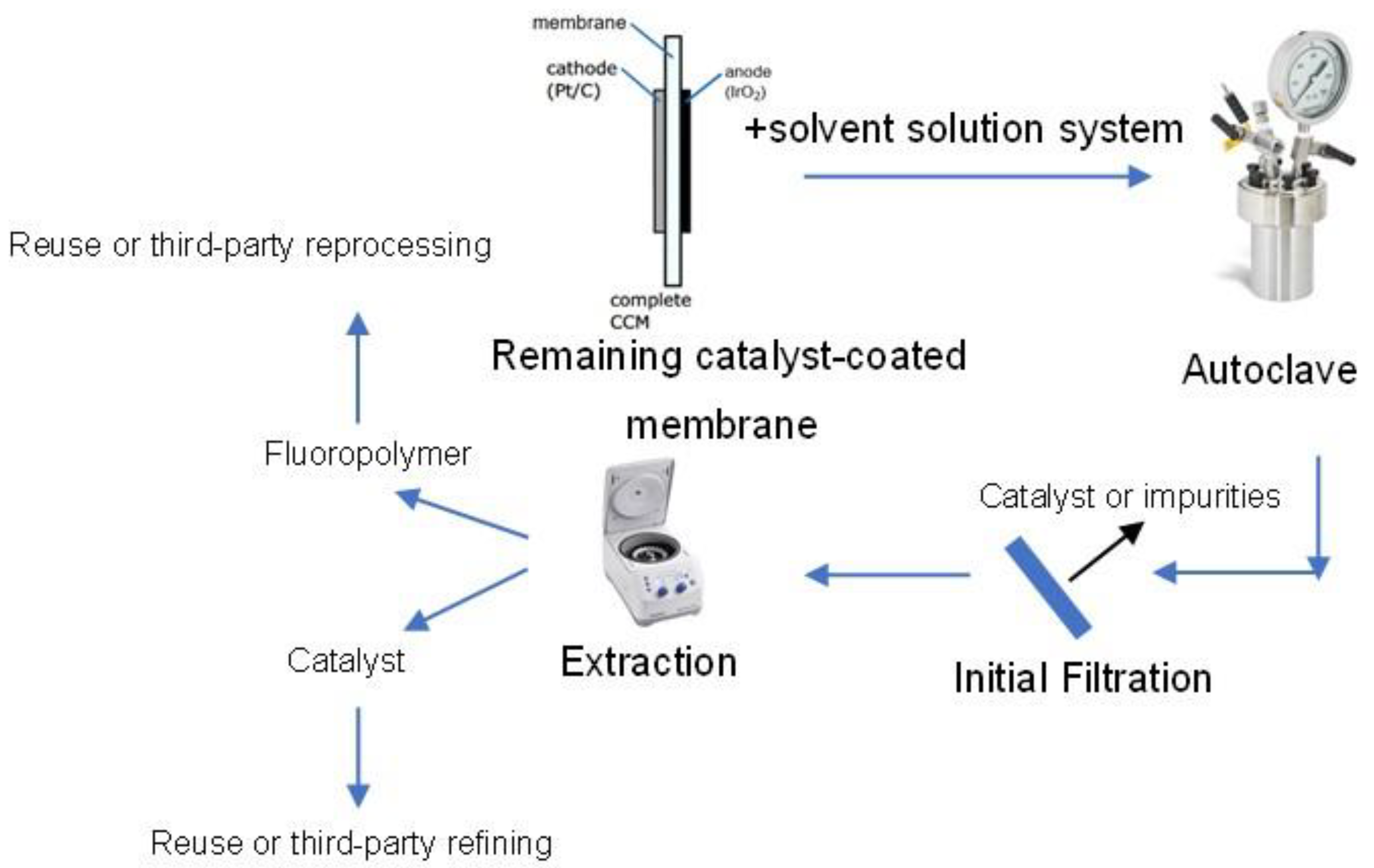 Hydrogen 05 00037 g004