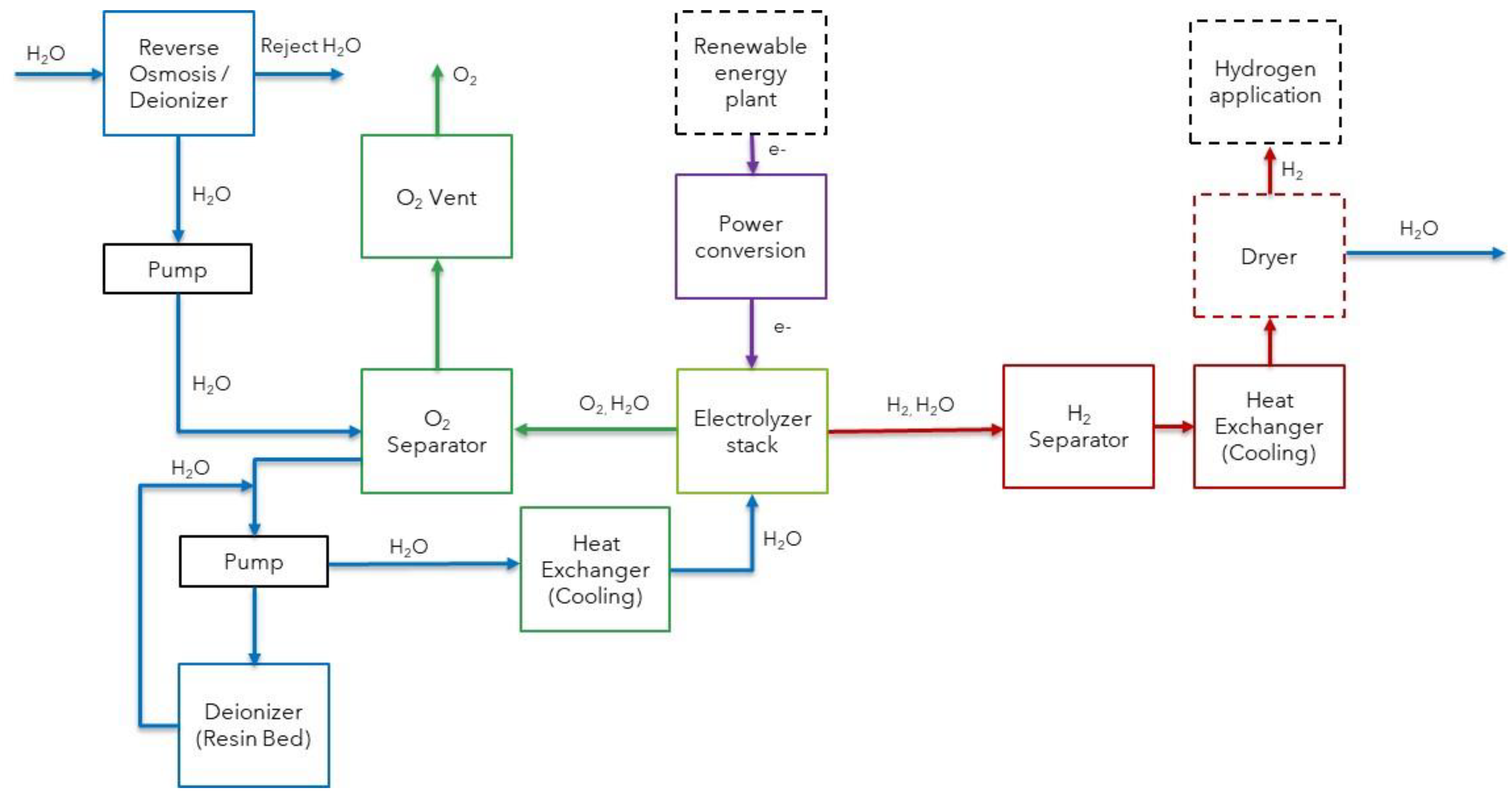 Hydrogen 05 00037 g005