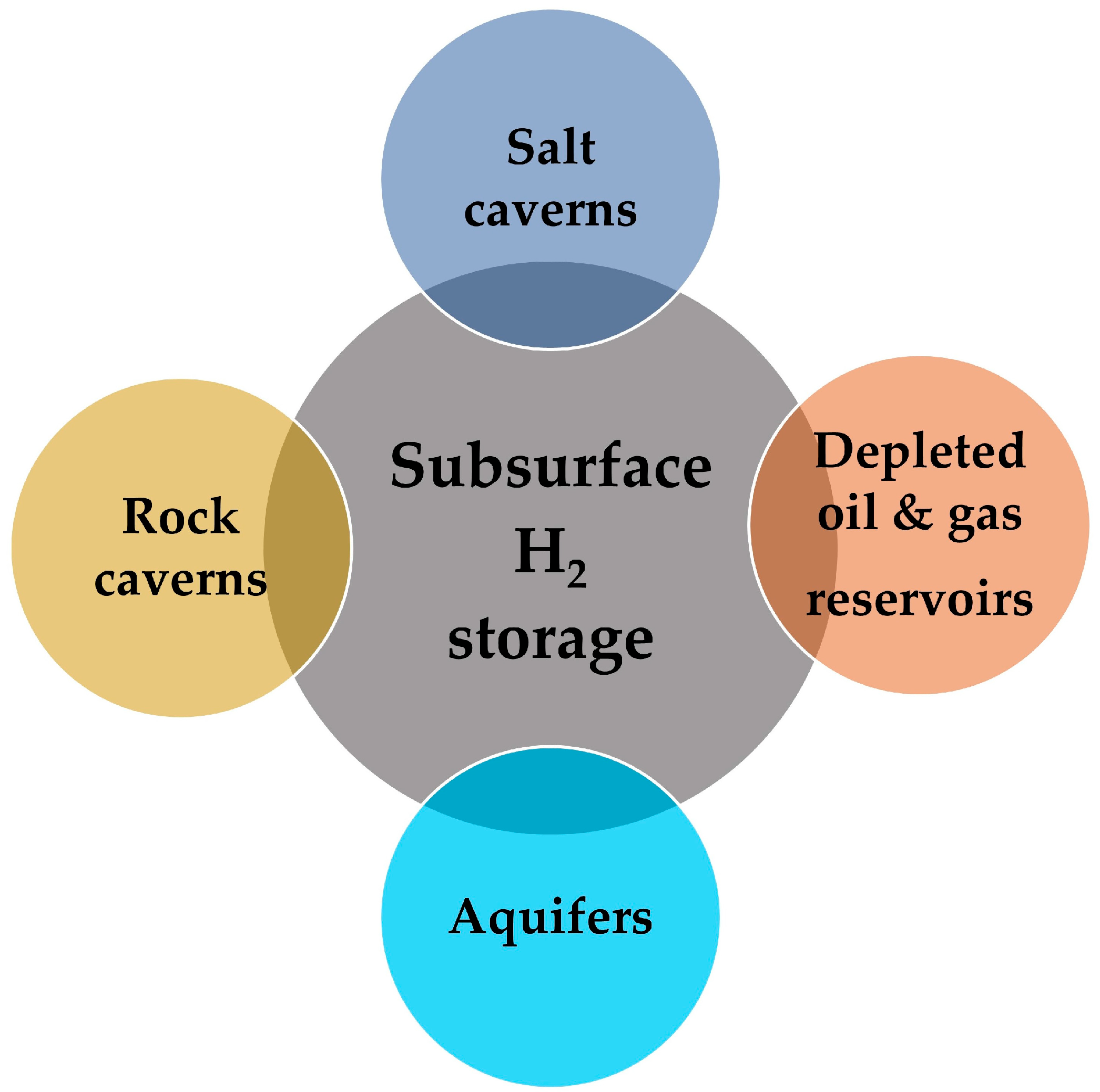 Hydrogen 05 00039 g001