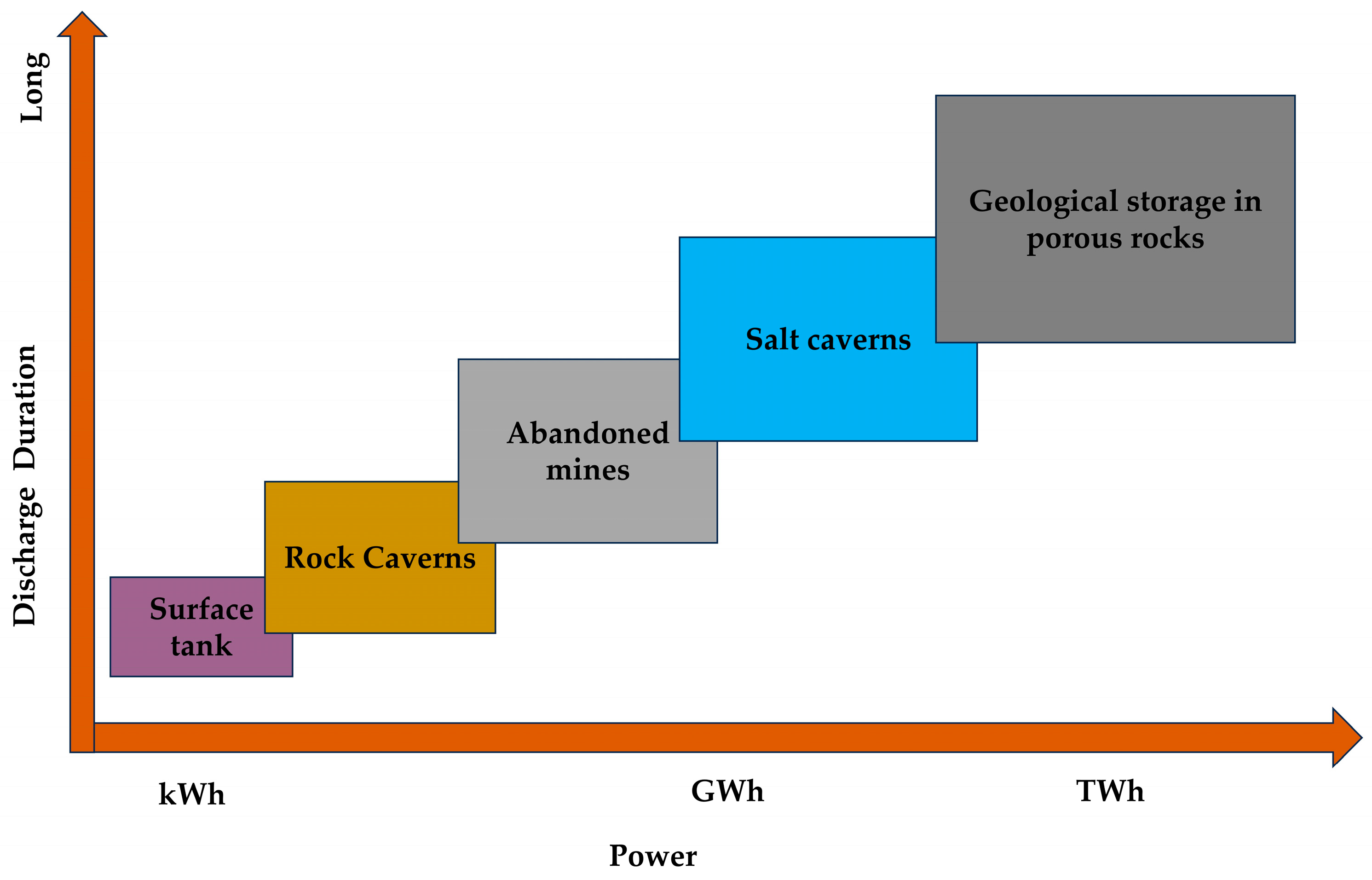 Hydrogen 05 00039 g002