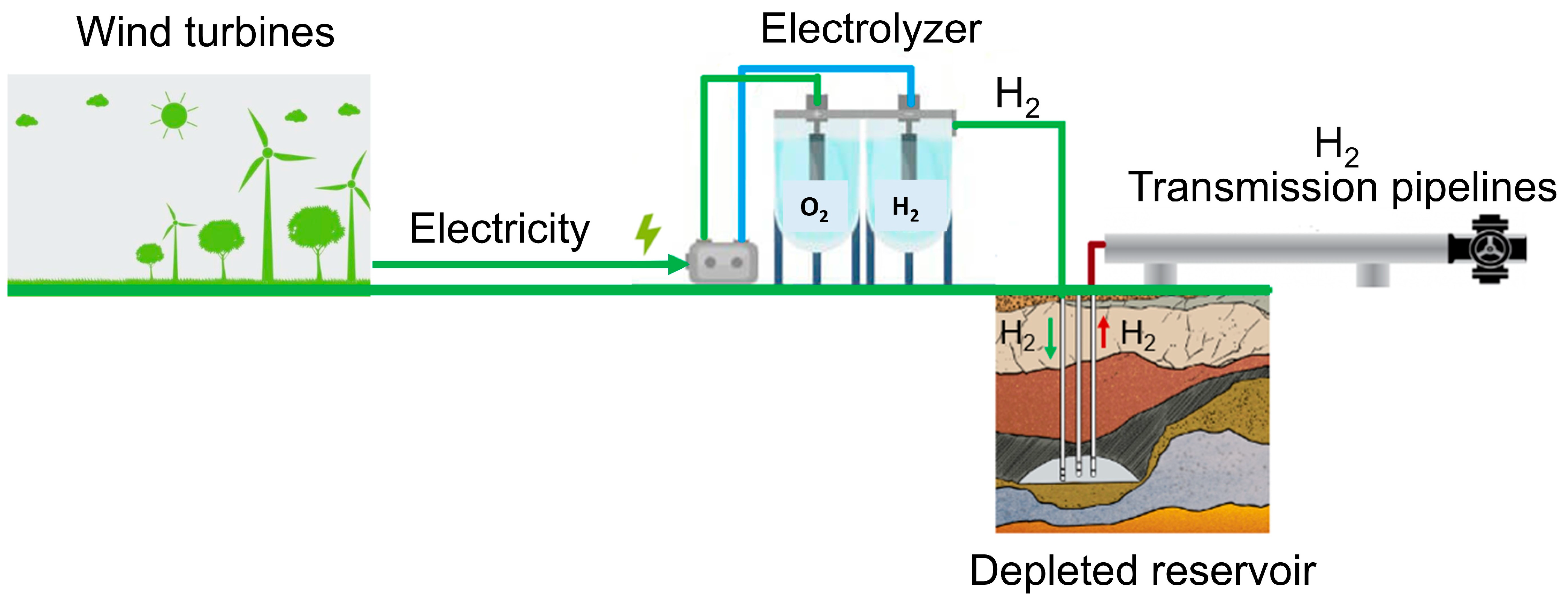 Hydrogen 05 00039 g008