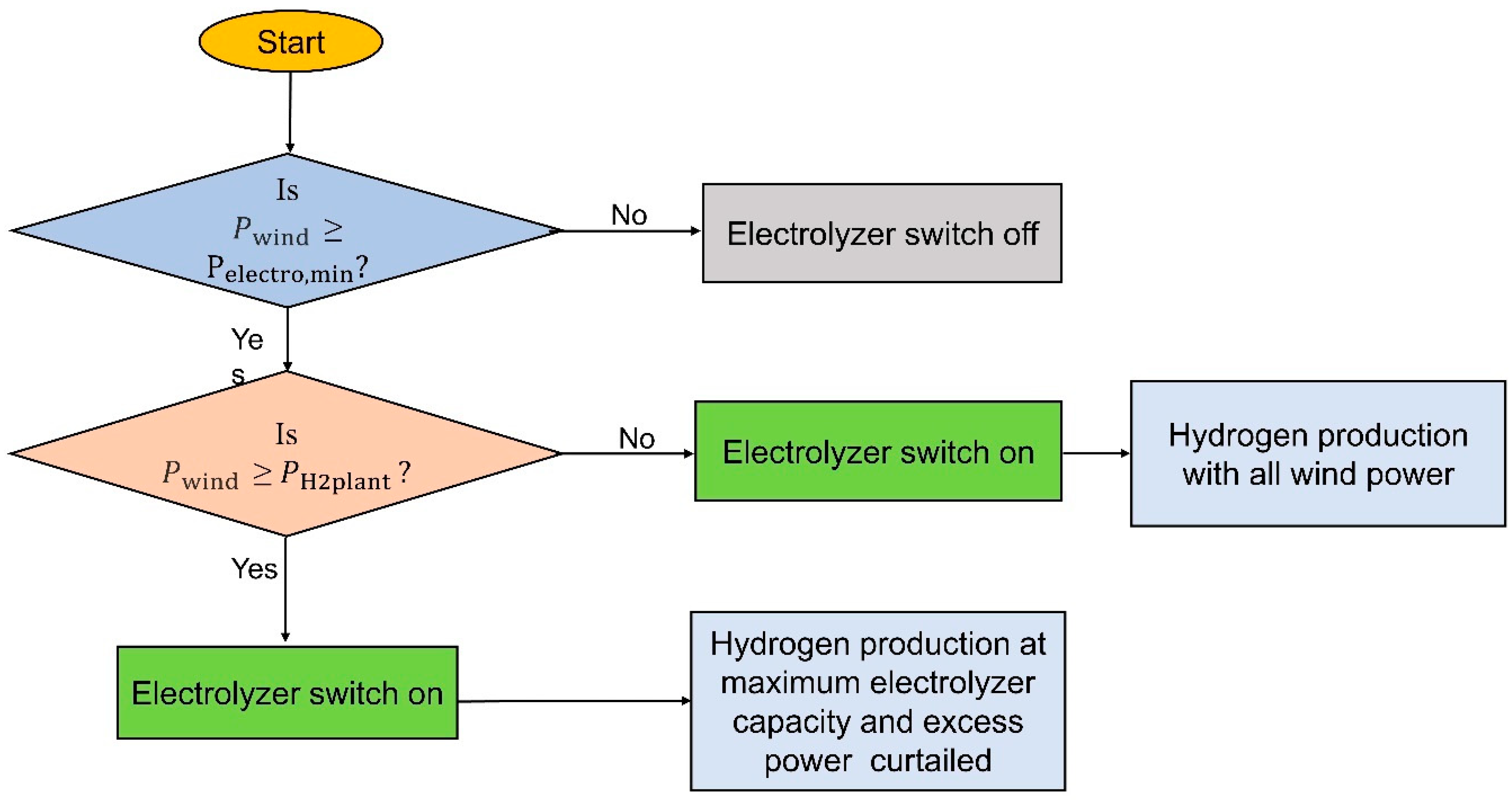 Hydrogen 05 00039 g009