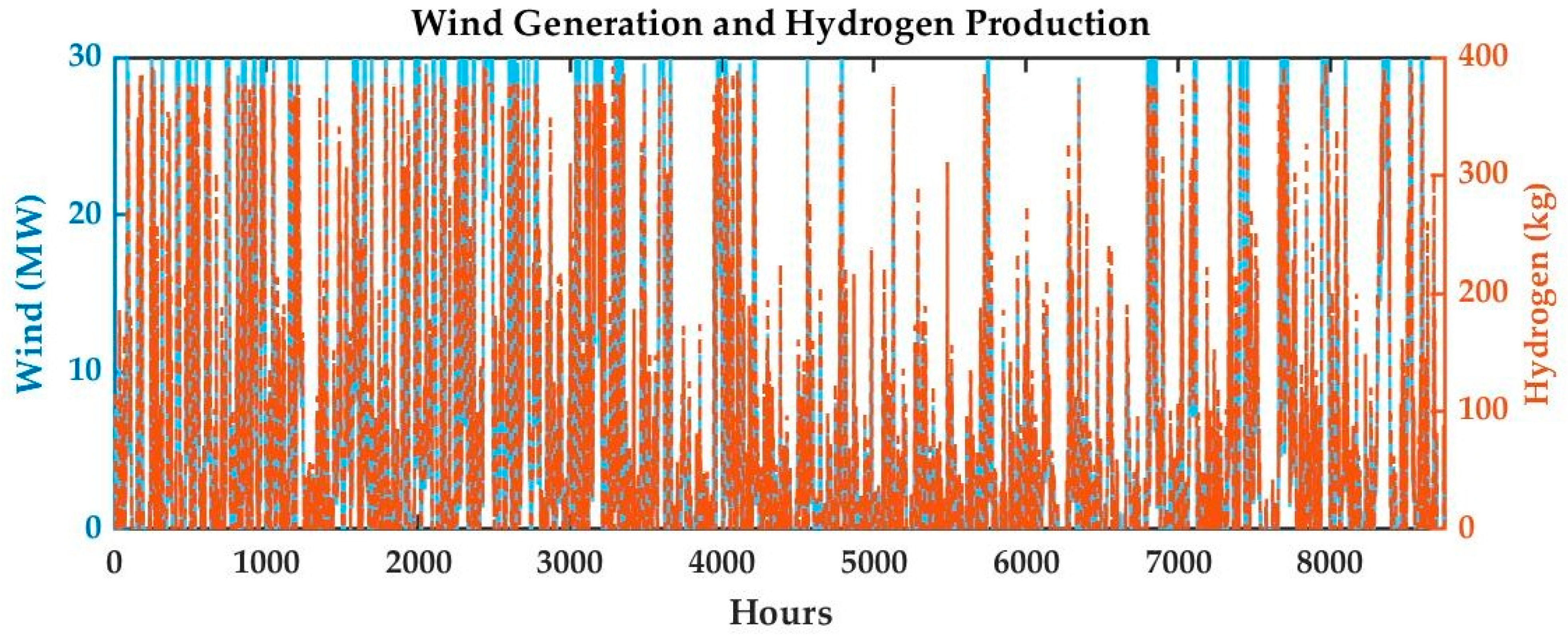 Hydrogen 05 00039 g015