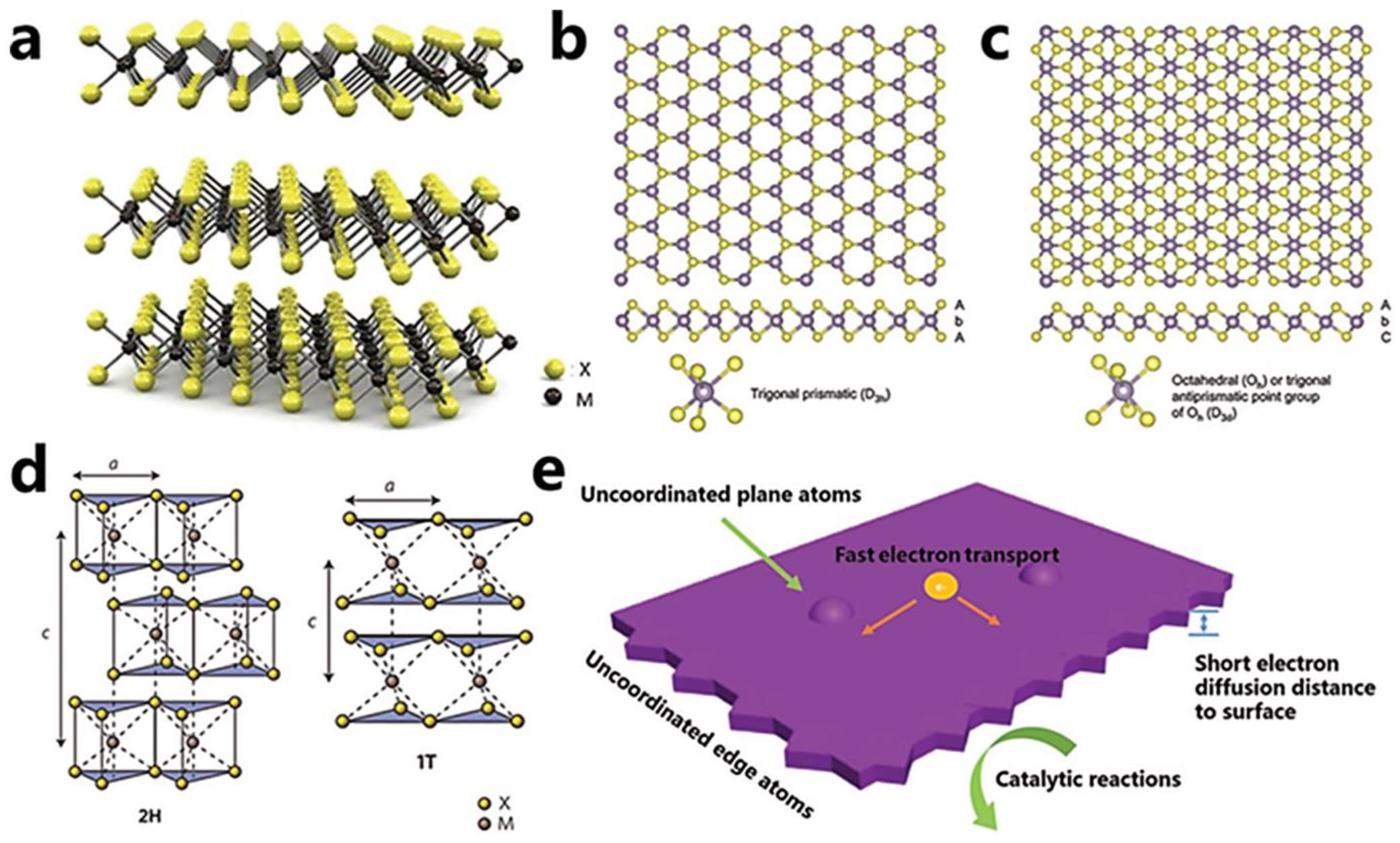 Hydrogen 05 00041 g001 Hydrogen 05 00041 g001