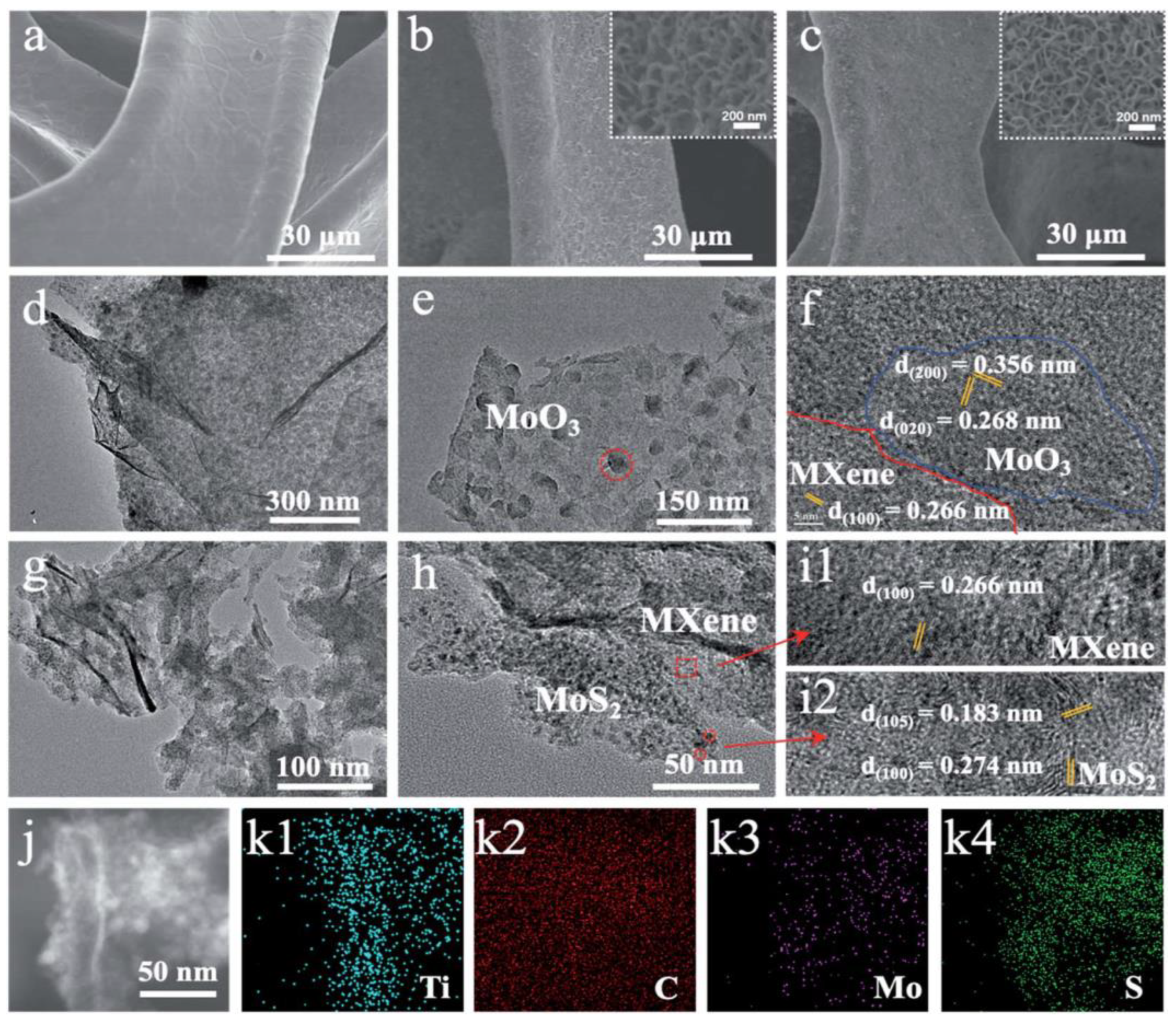 Hydrogen 05 00041 g002 Hydrogen 05 00041 g002