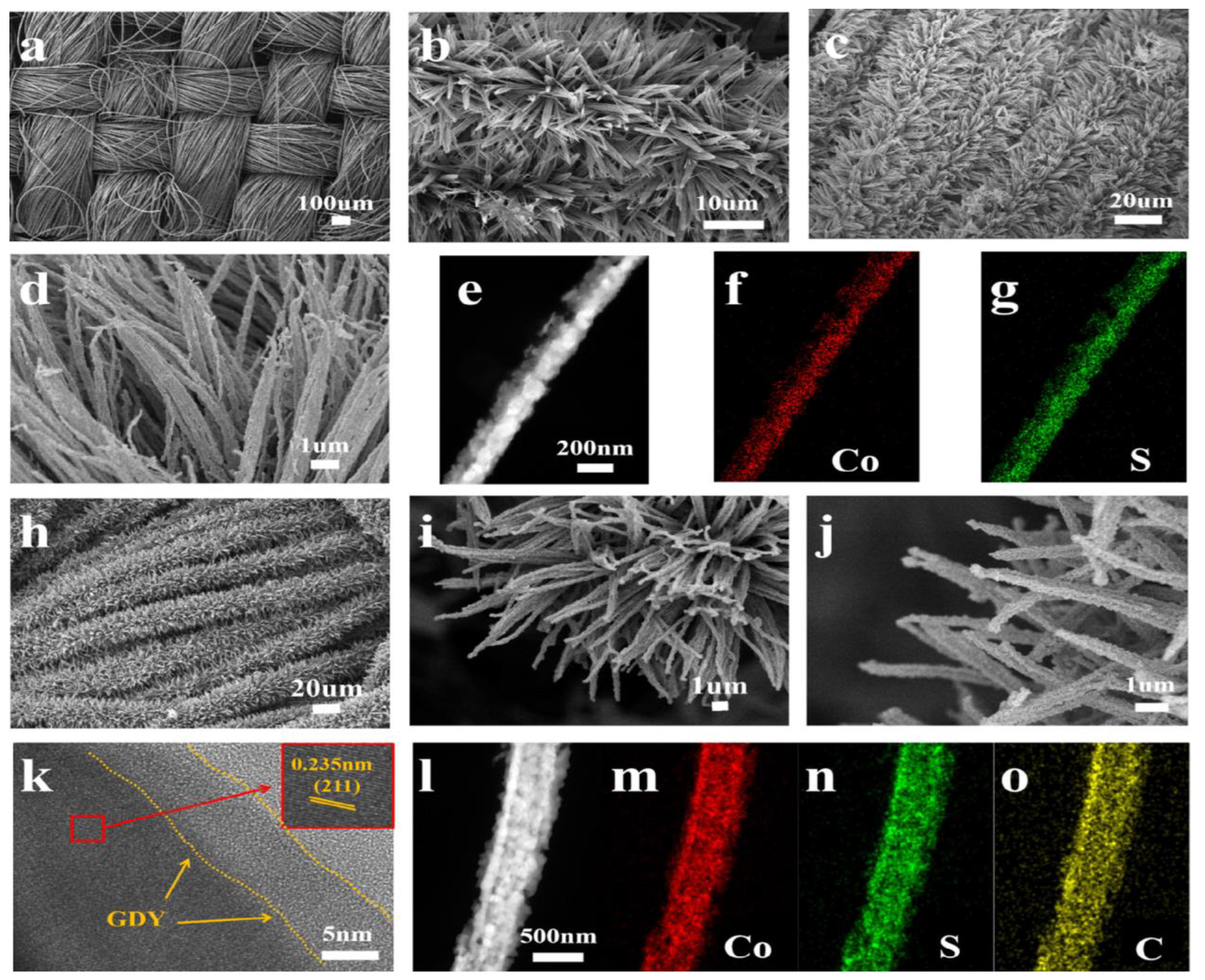Hydrogen 05 00041 g004 Hydrogen 05 00041 g004