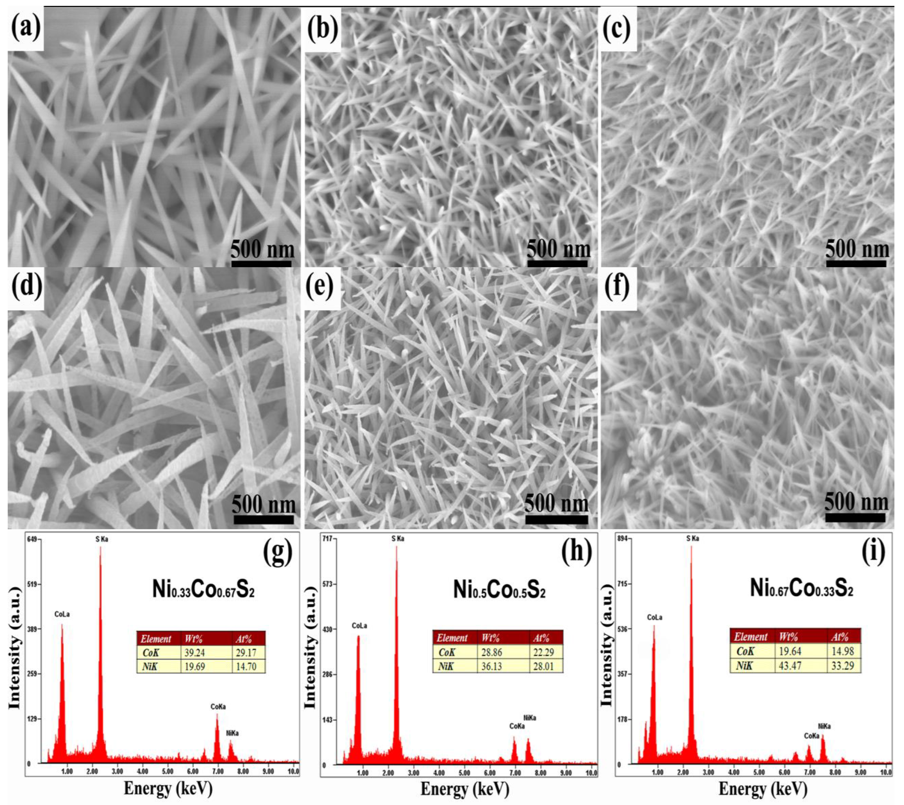 Hydrogen 05 00041 g005 Hydrogen 05 00041 g005
