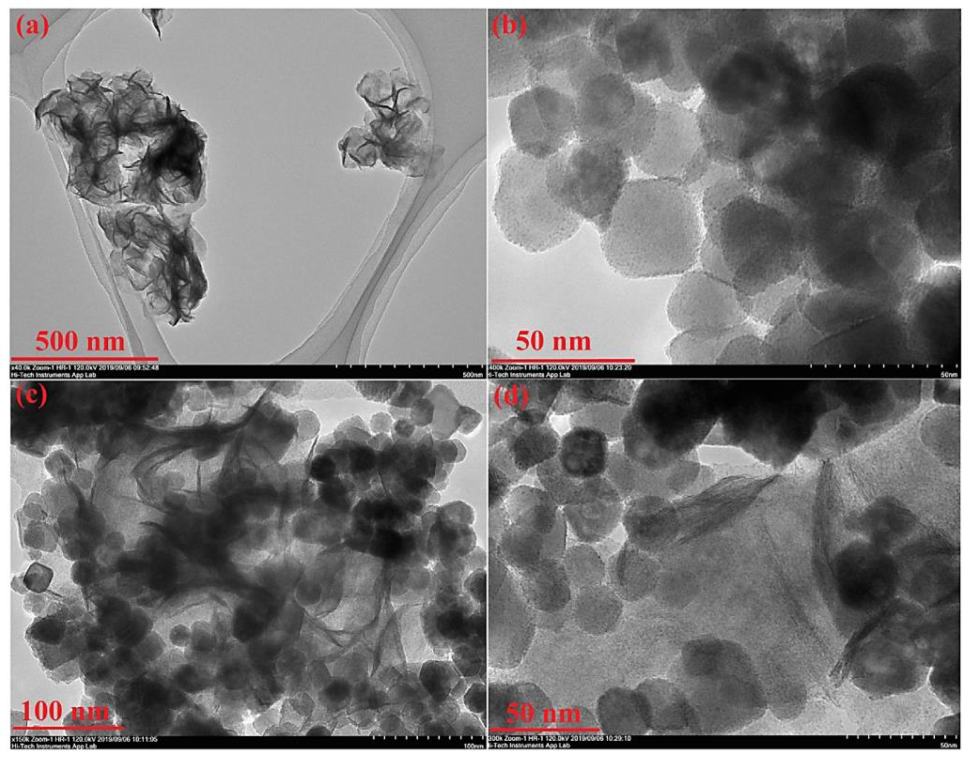 Hydrogen 05 00041 g007 Hydrogen 05 00041 g007