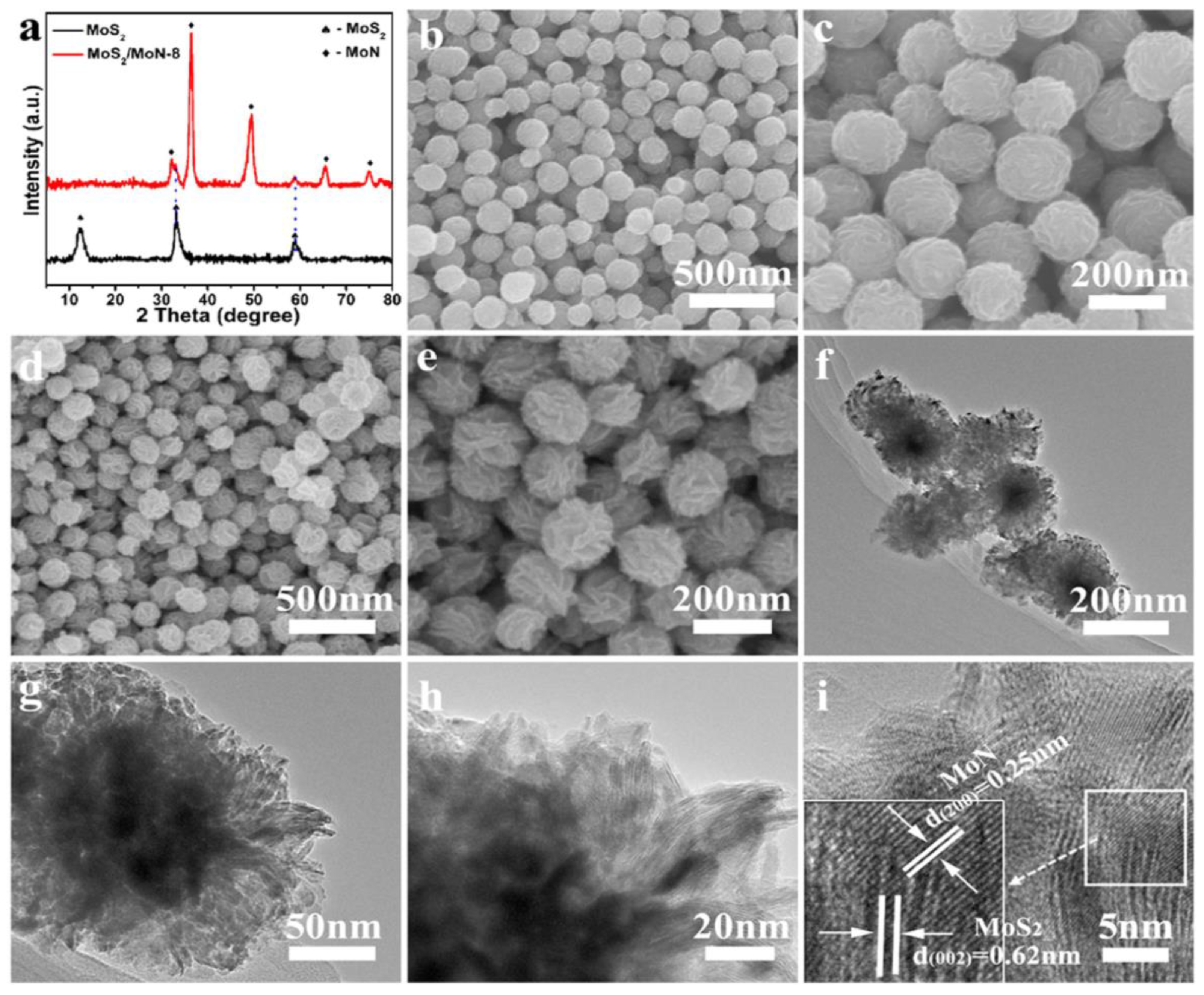 Hydrogen 05 00041 g008 Hydrogen 05 00041 g008