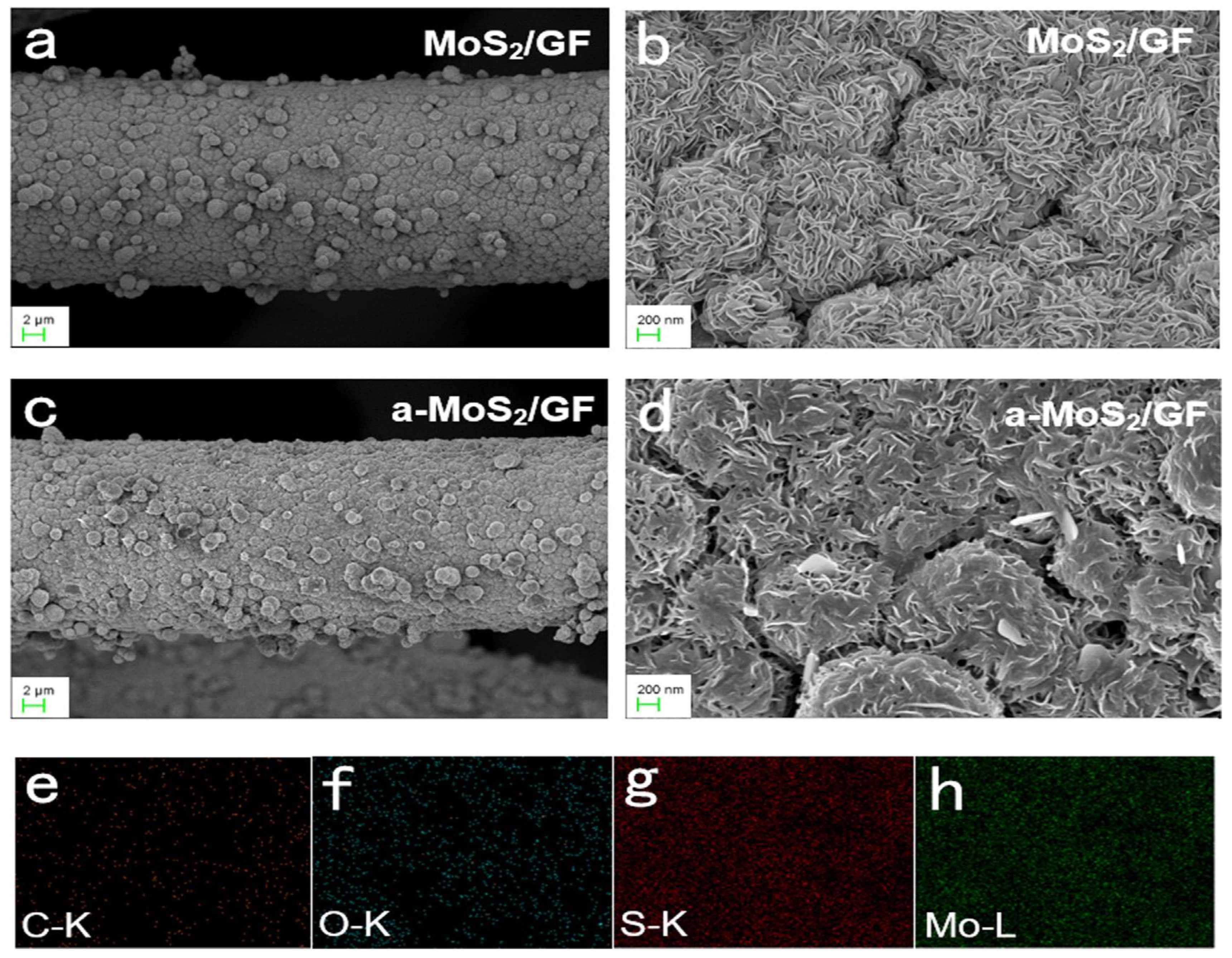 Hydrogen 05 00041 g009 Hydrogen 05 00041 g009