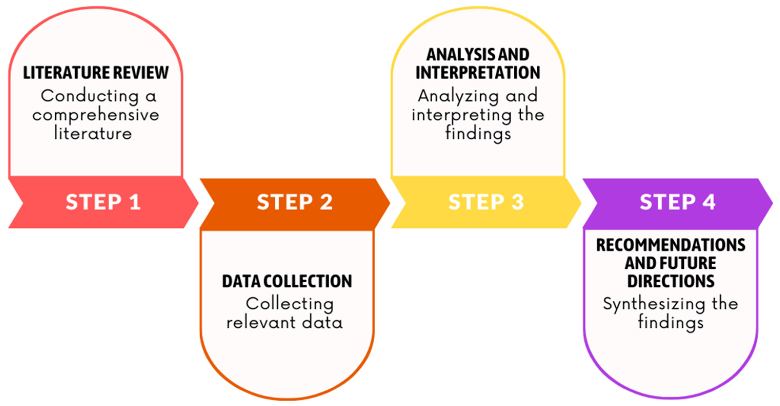 Hydrogen 05 00043 g001