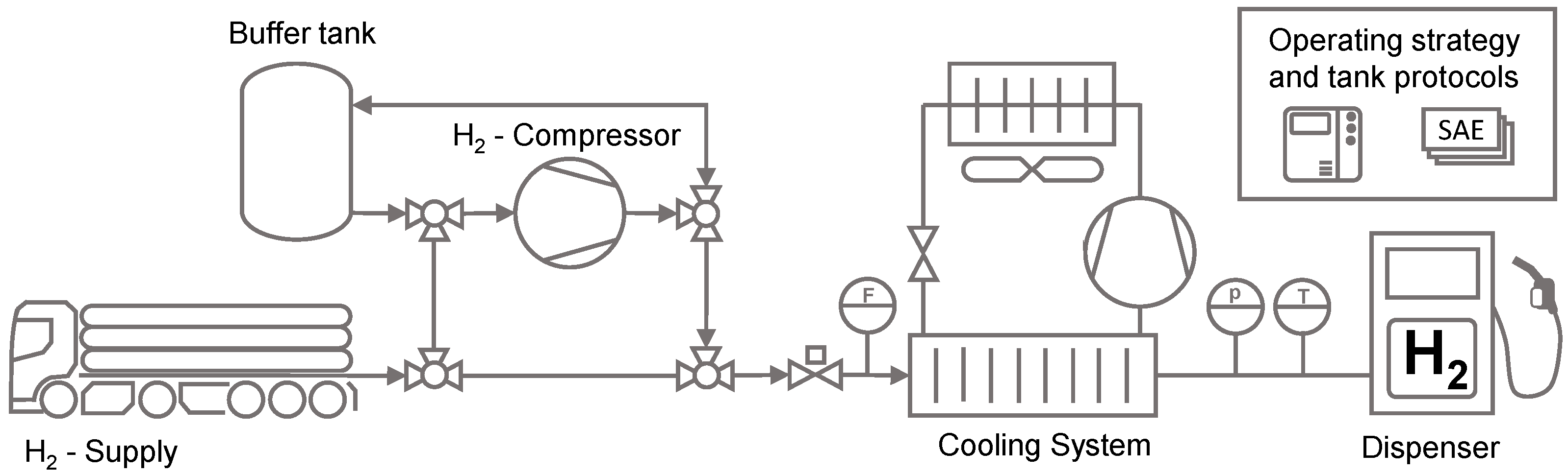 Hydrogen 05 00044 g001
