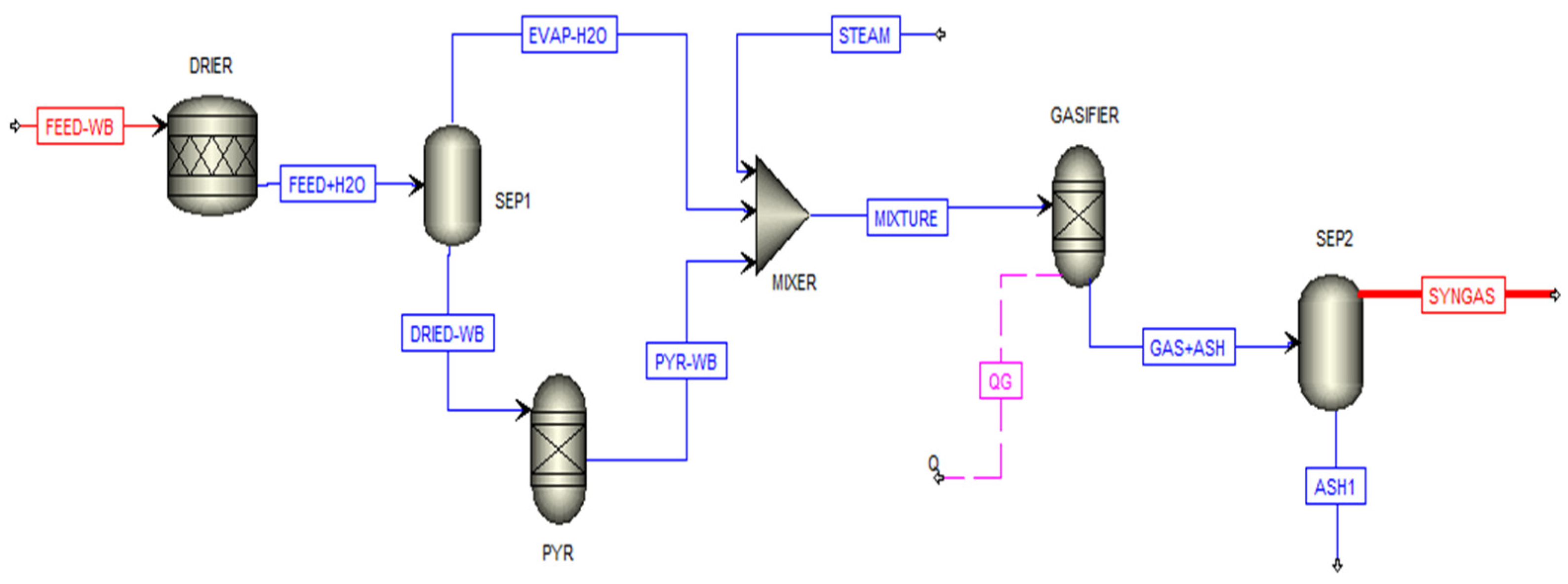 Hydrogen 05 00048 g001