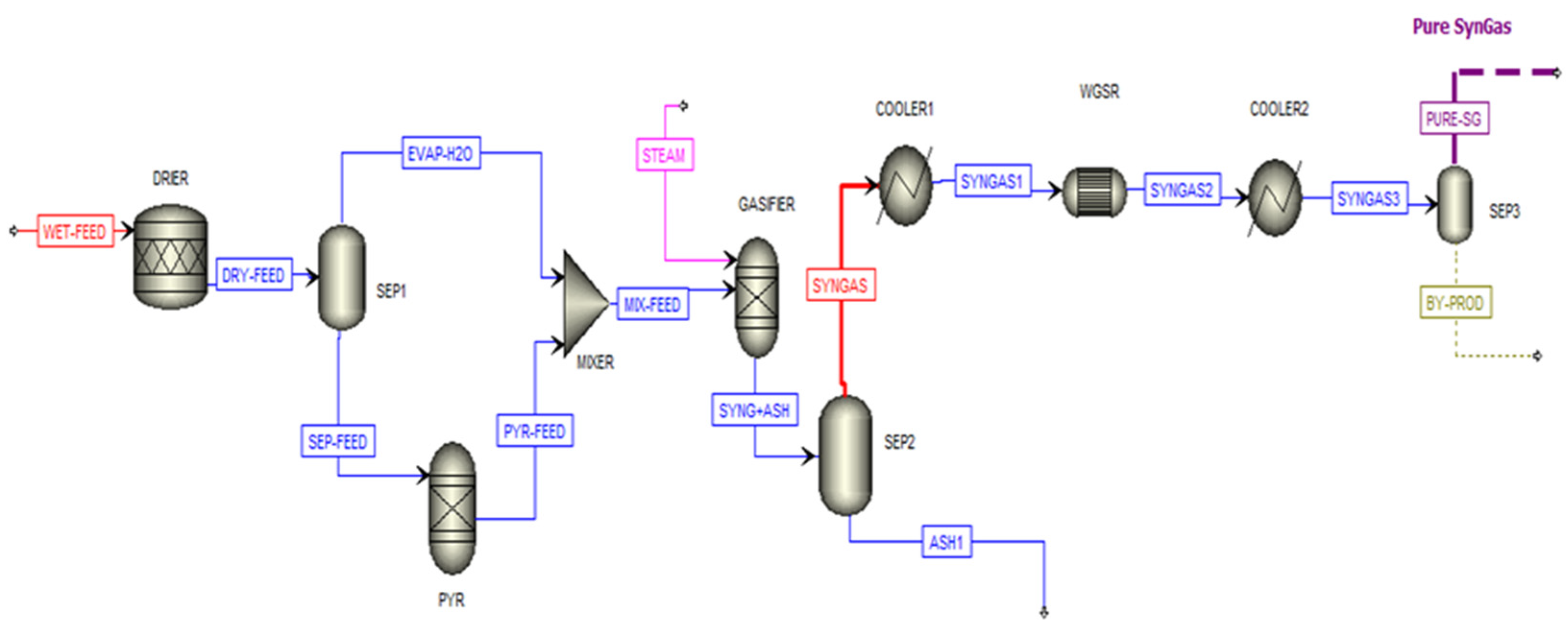 Hydrogen 05 00048 g002