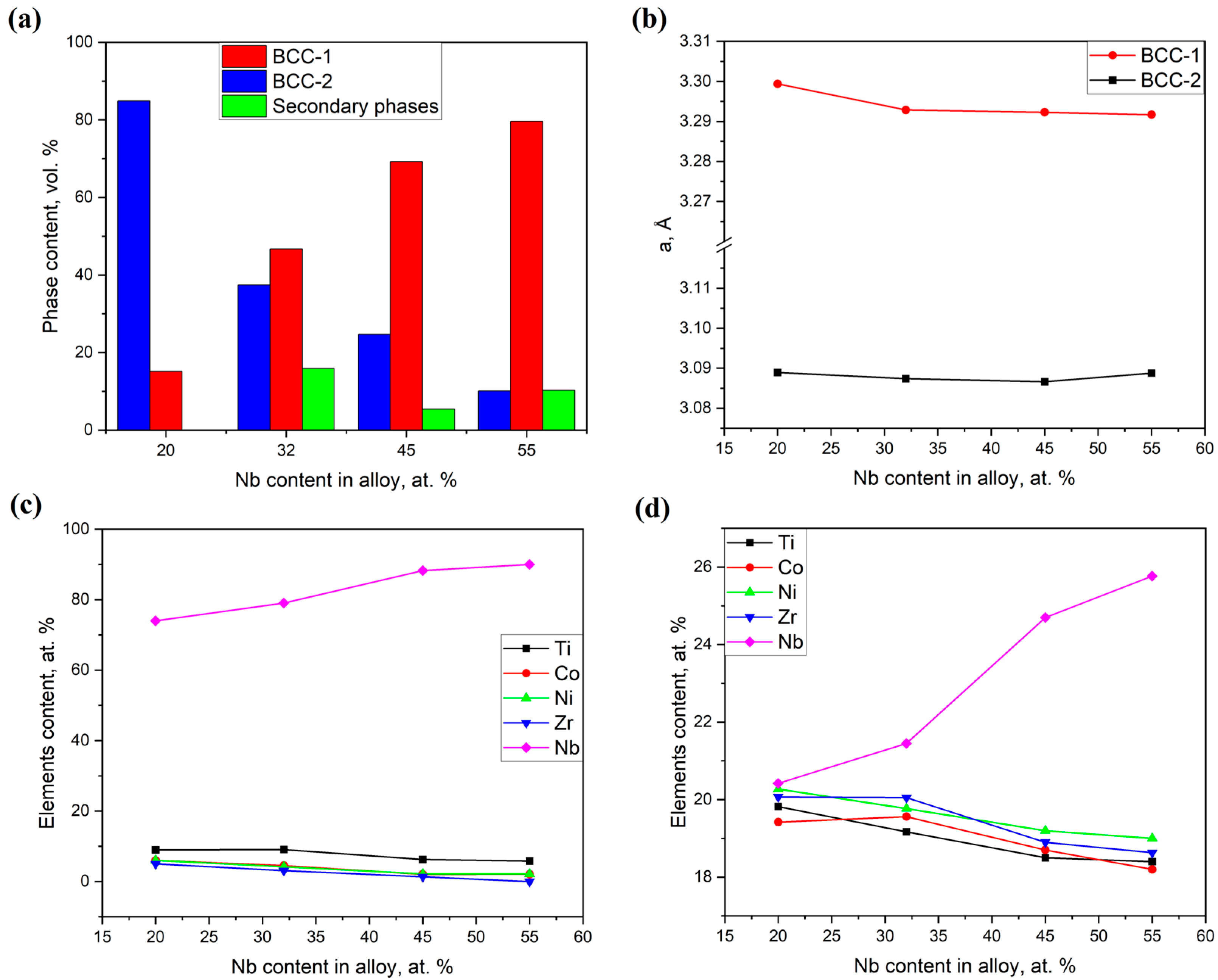Hydrogen 05 00049 g003