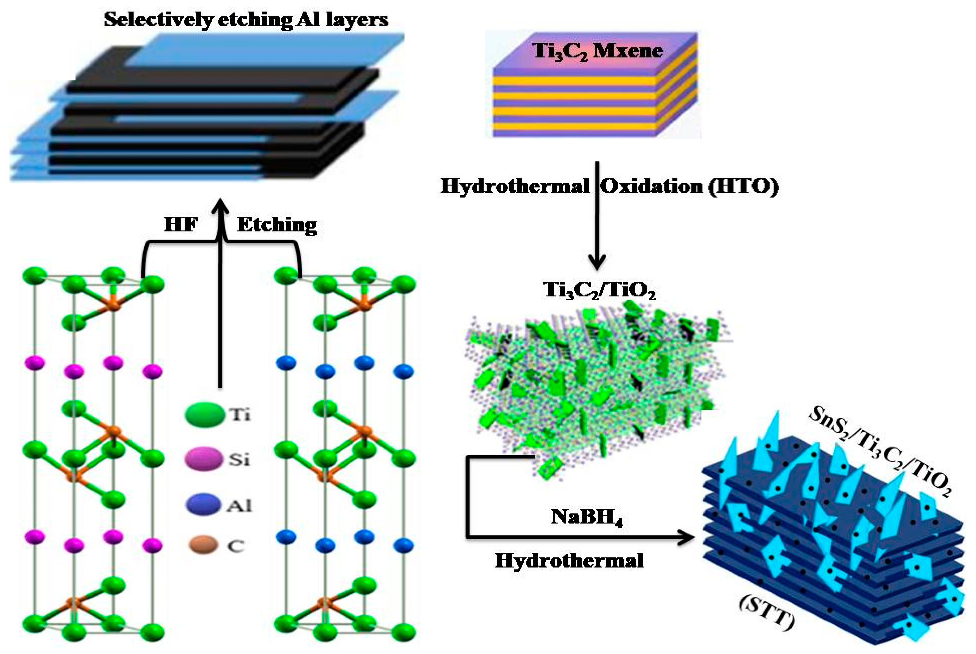 Hydrogen 05 00050 g001