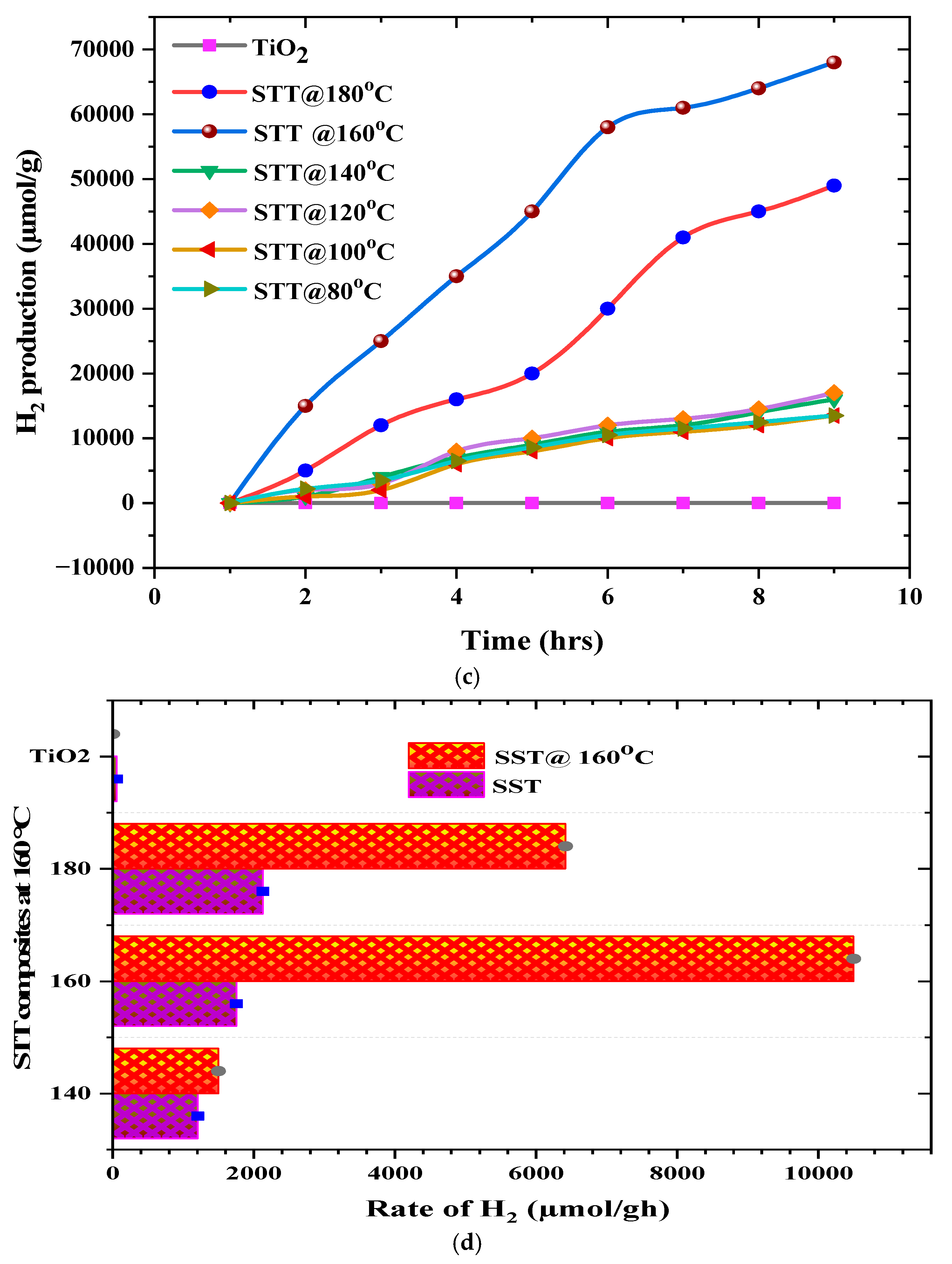 Hydrogen 05 00050 g004b