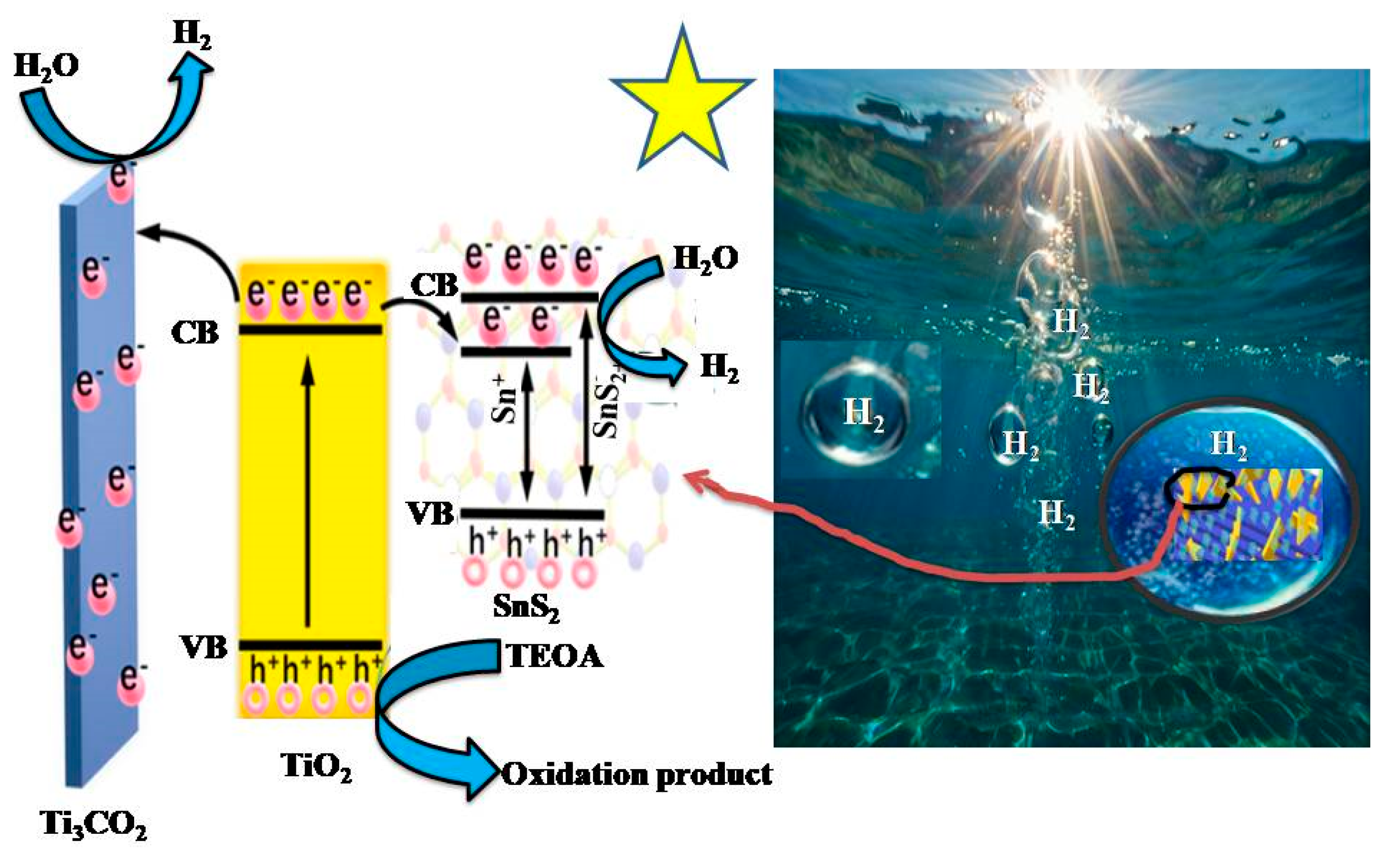 Hydrogen 05 00050 g005