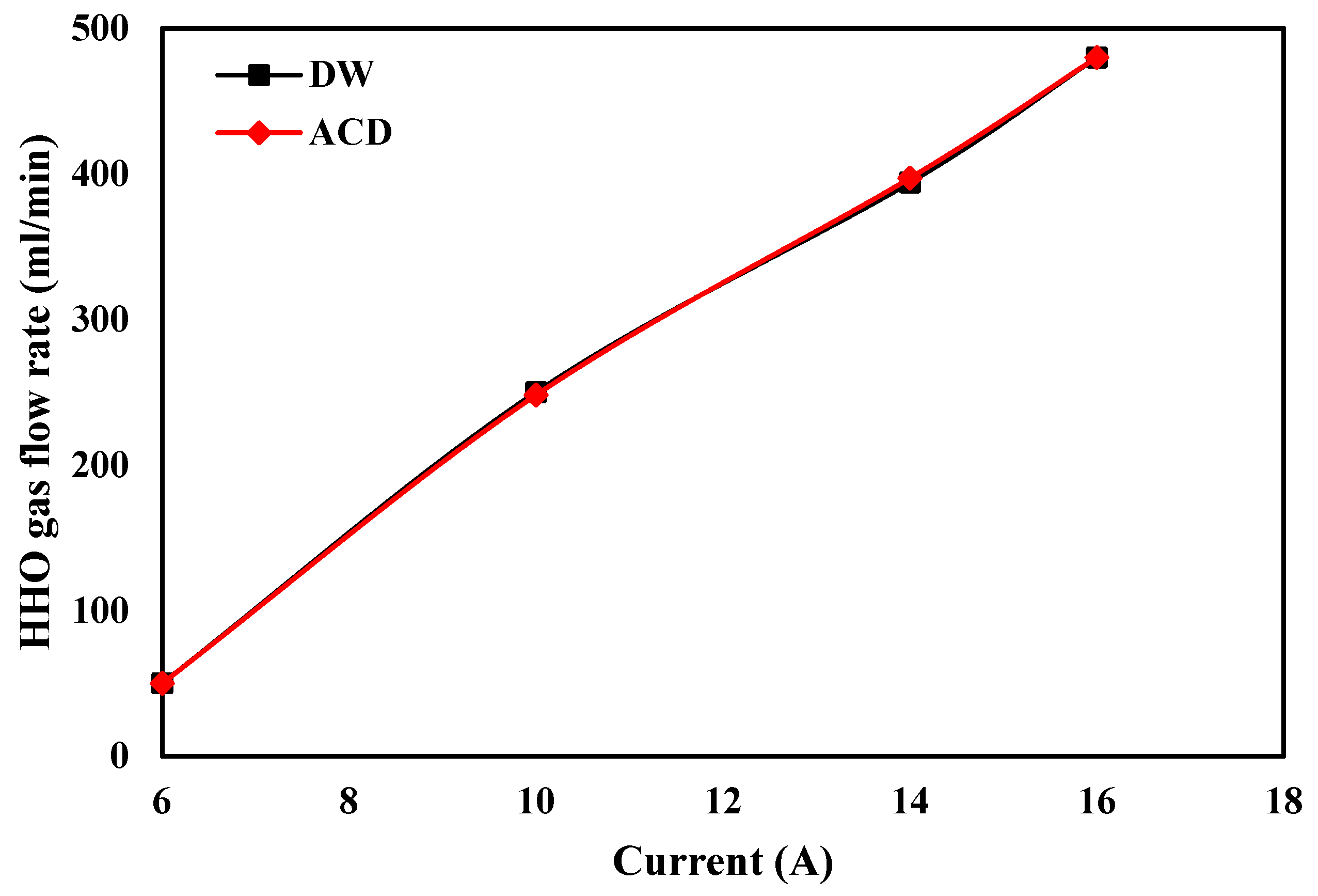 Hydrogen 05 00051 g005