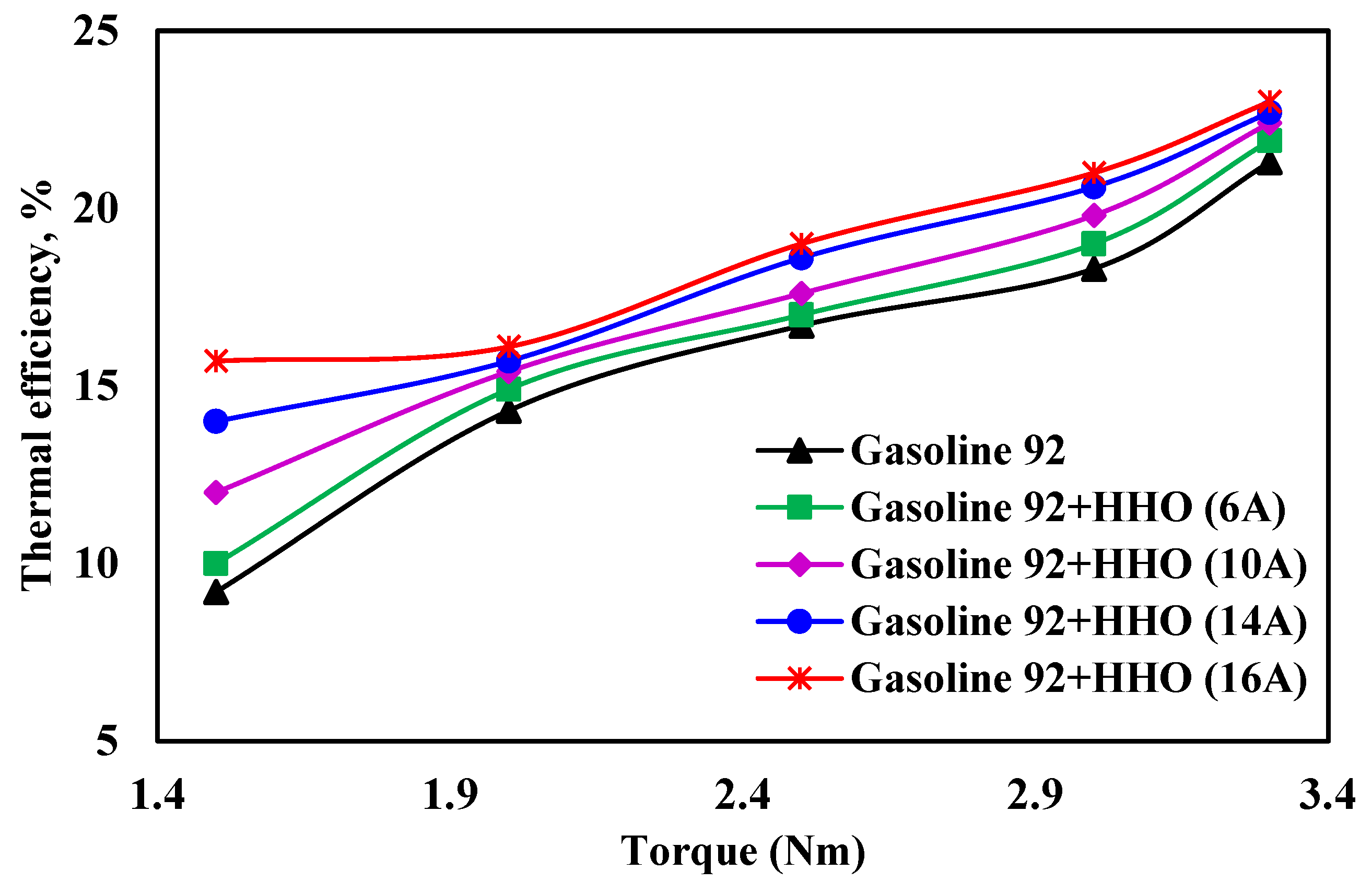 Hydrogen 05 00051 g008