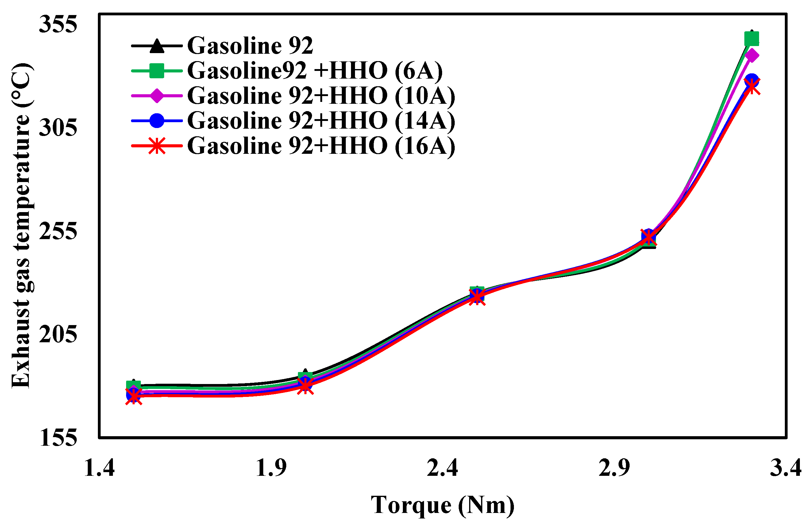 Hydrogen 05 00051 g009