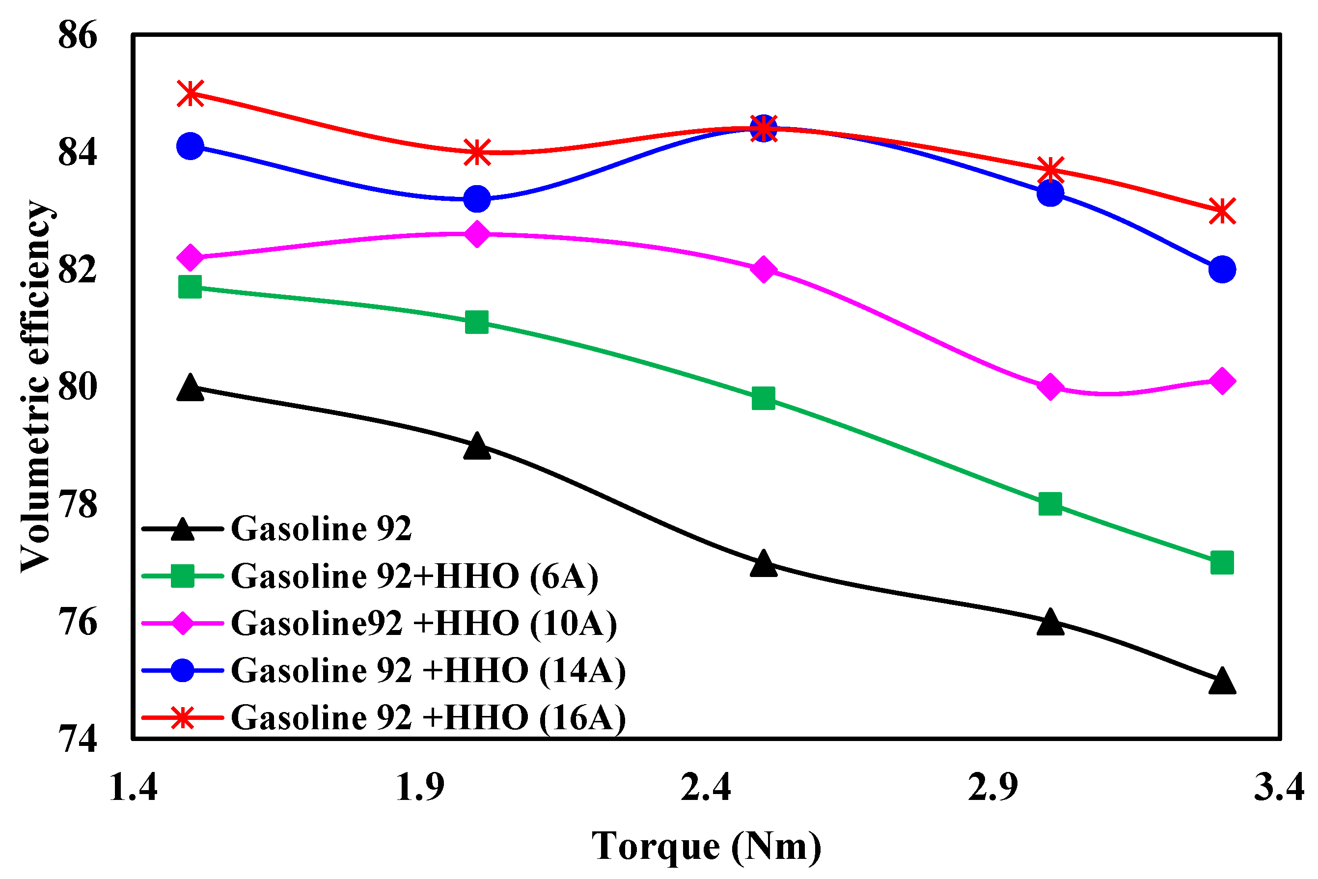 Hydrogen 05 00051 g010