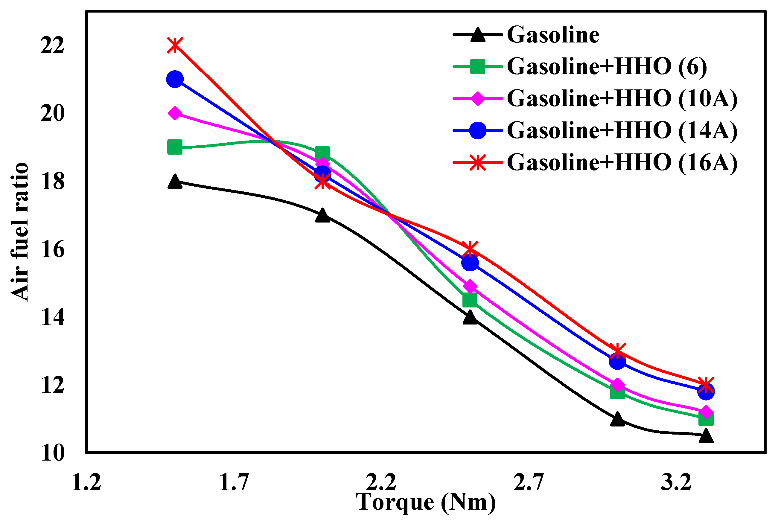Hydrogen 05 00051 g011