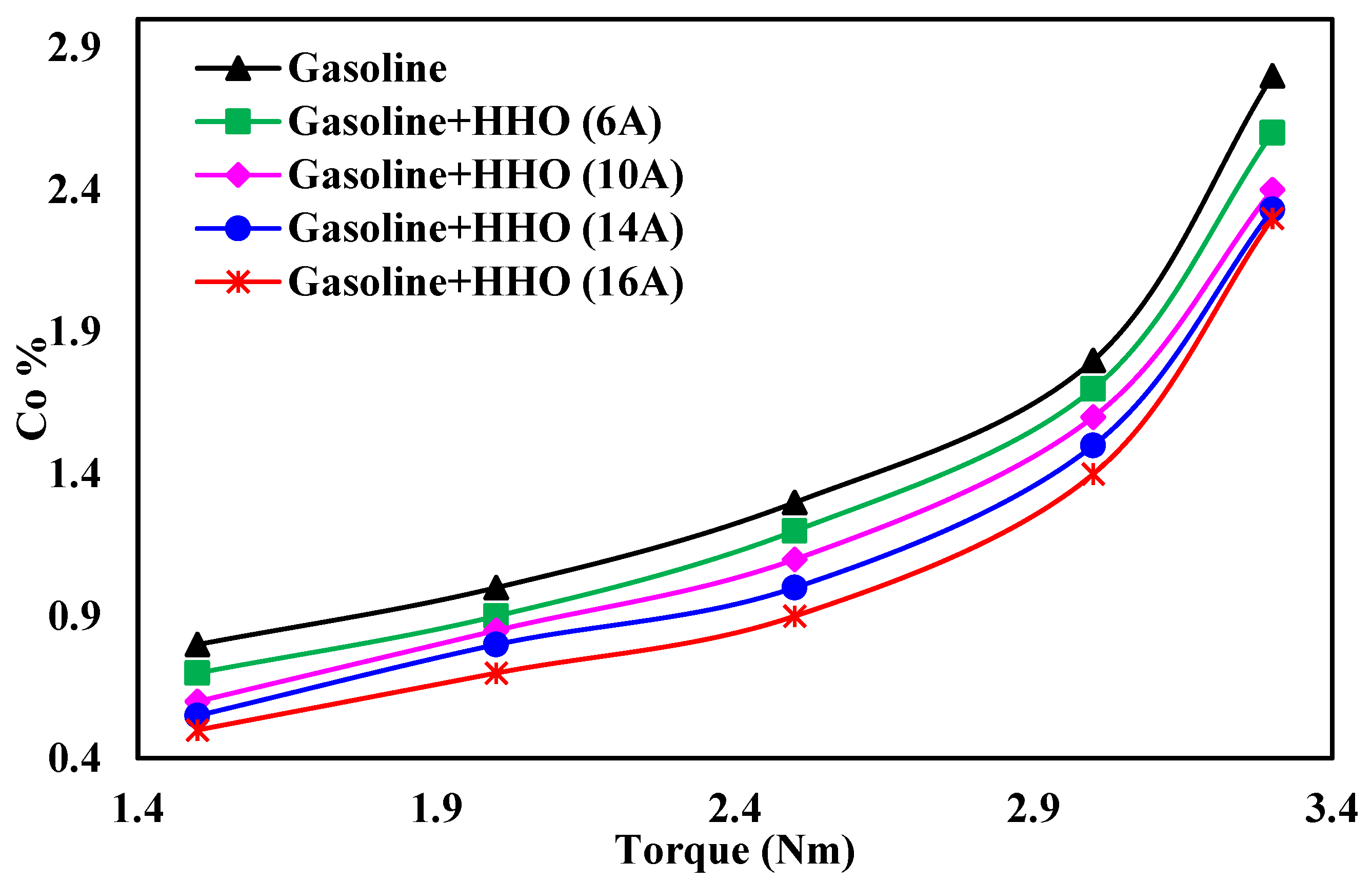 Hydrogen 05 00051 g012
